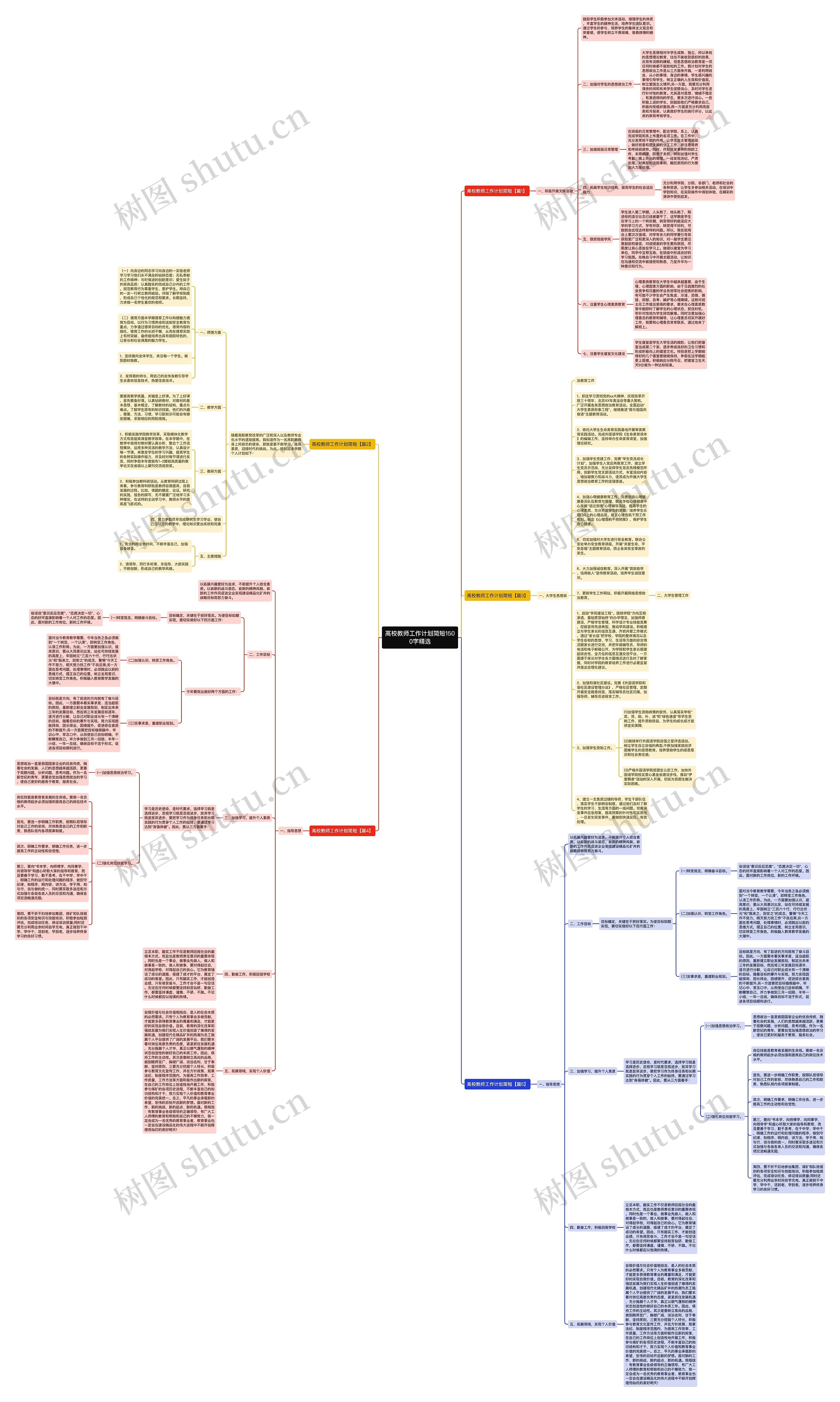 高校教师工作计划简短1500字精选思维导图