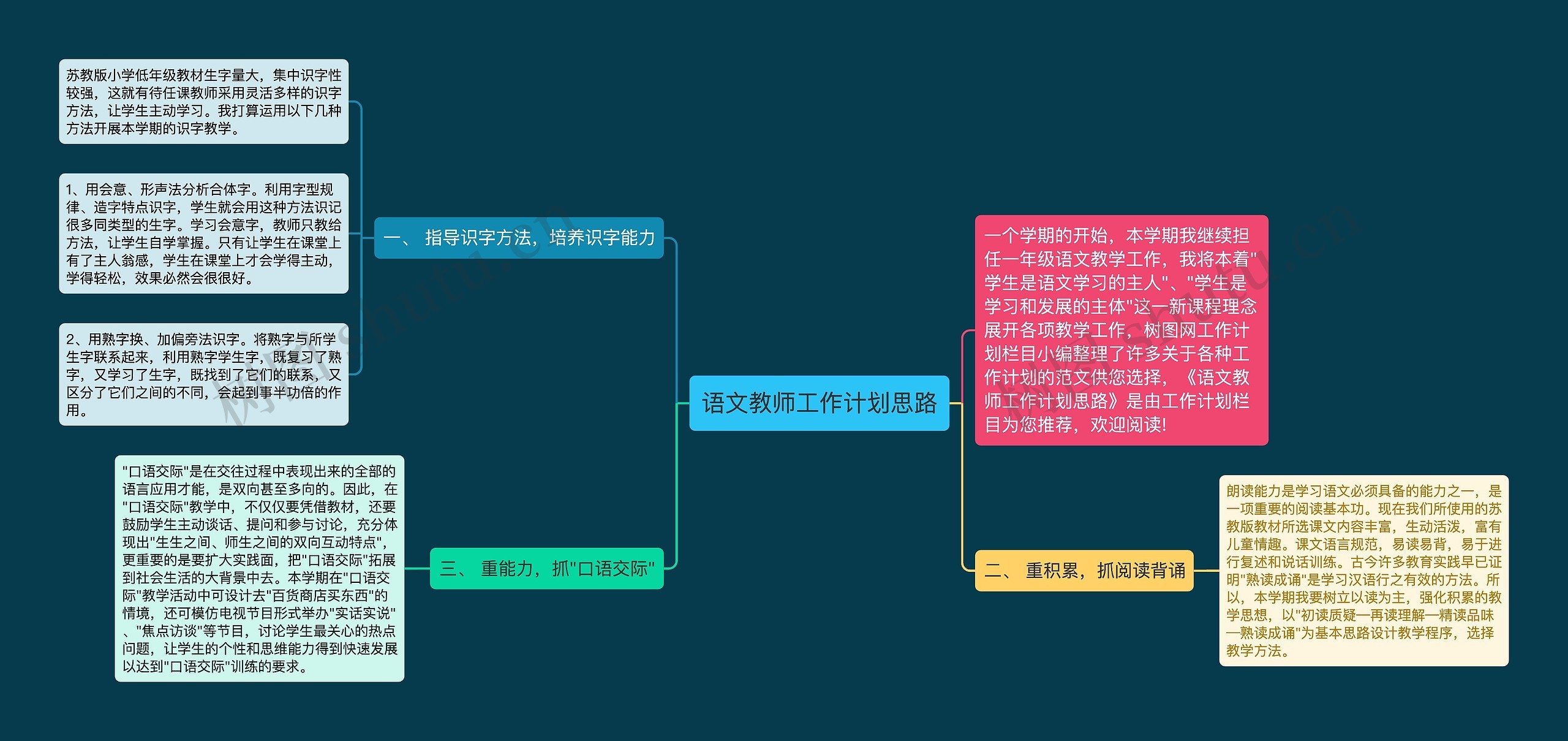 语文教师工作计划思路