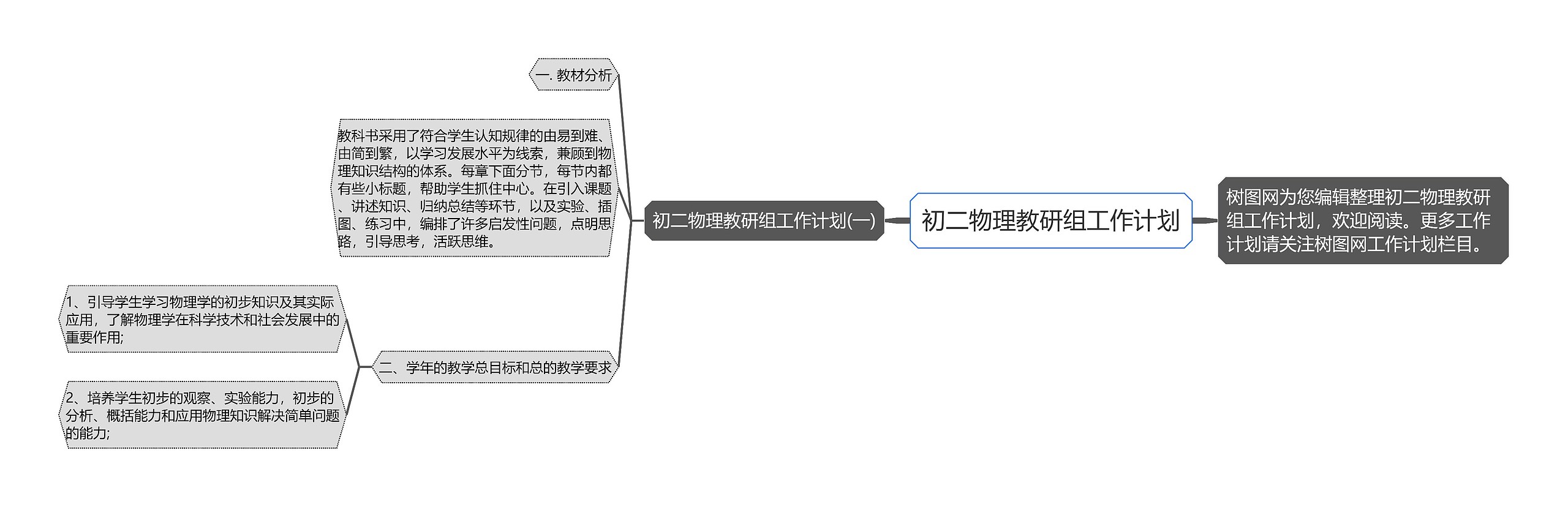 初二物理教研组工作计划思维导图