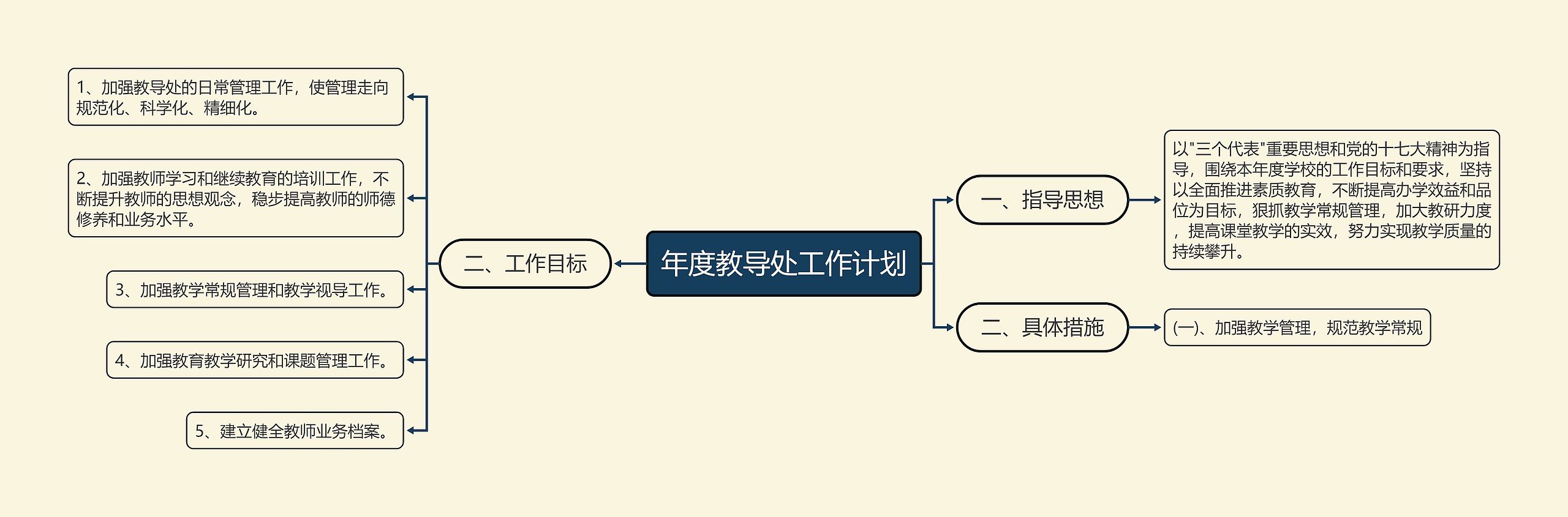 年度教导处工作计划