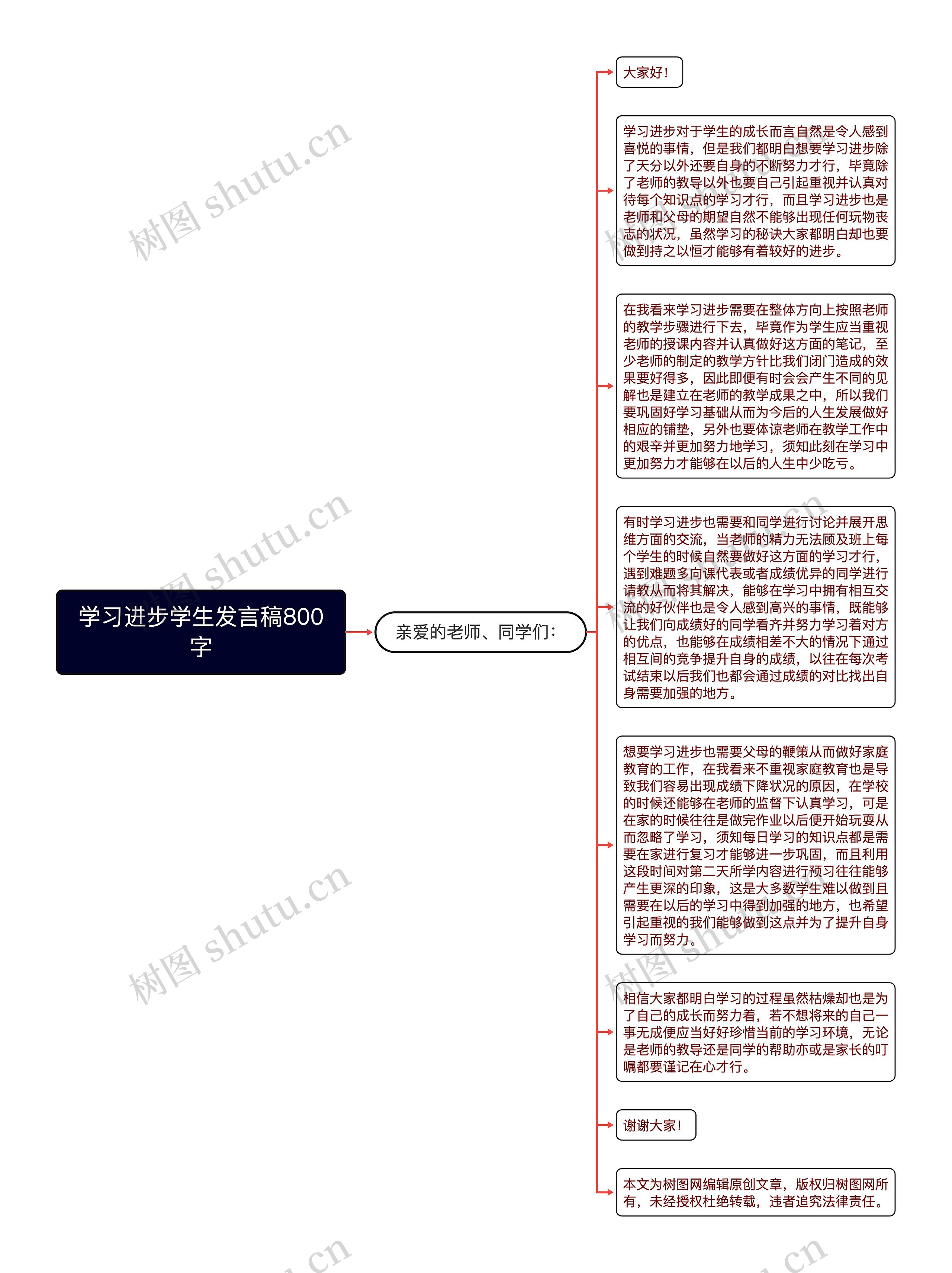 学习进步学生发言稿800字思维导图