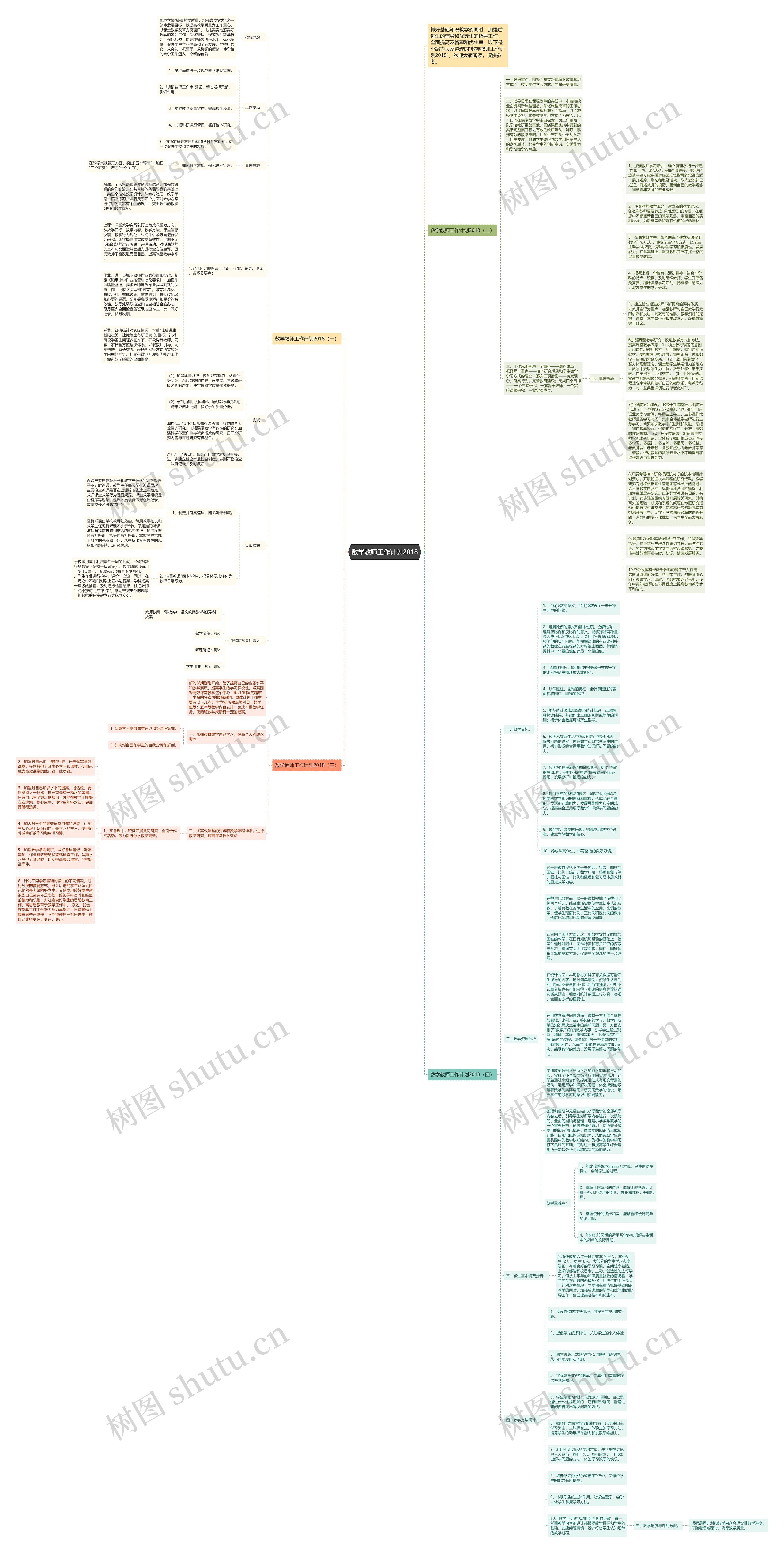 数学教师工作计划2018思维导图