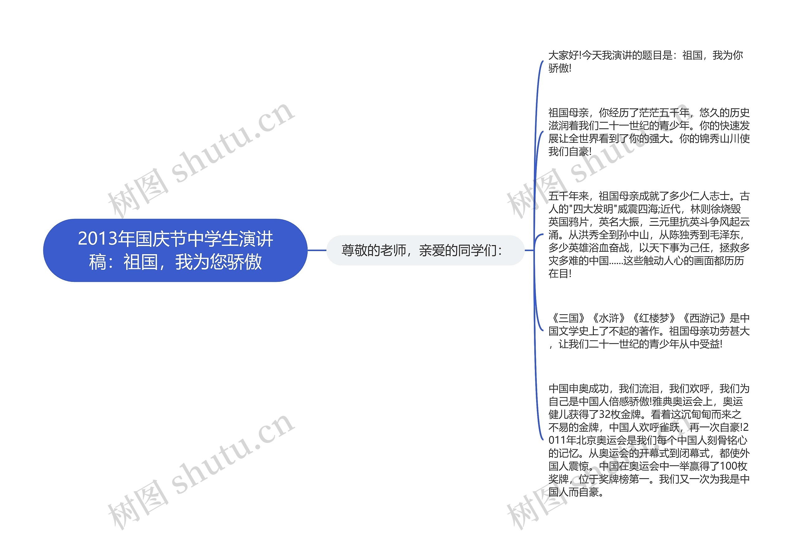 2013年国庆节中学生演讲稿：祖国，我为您骄傲思维导图