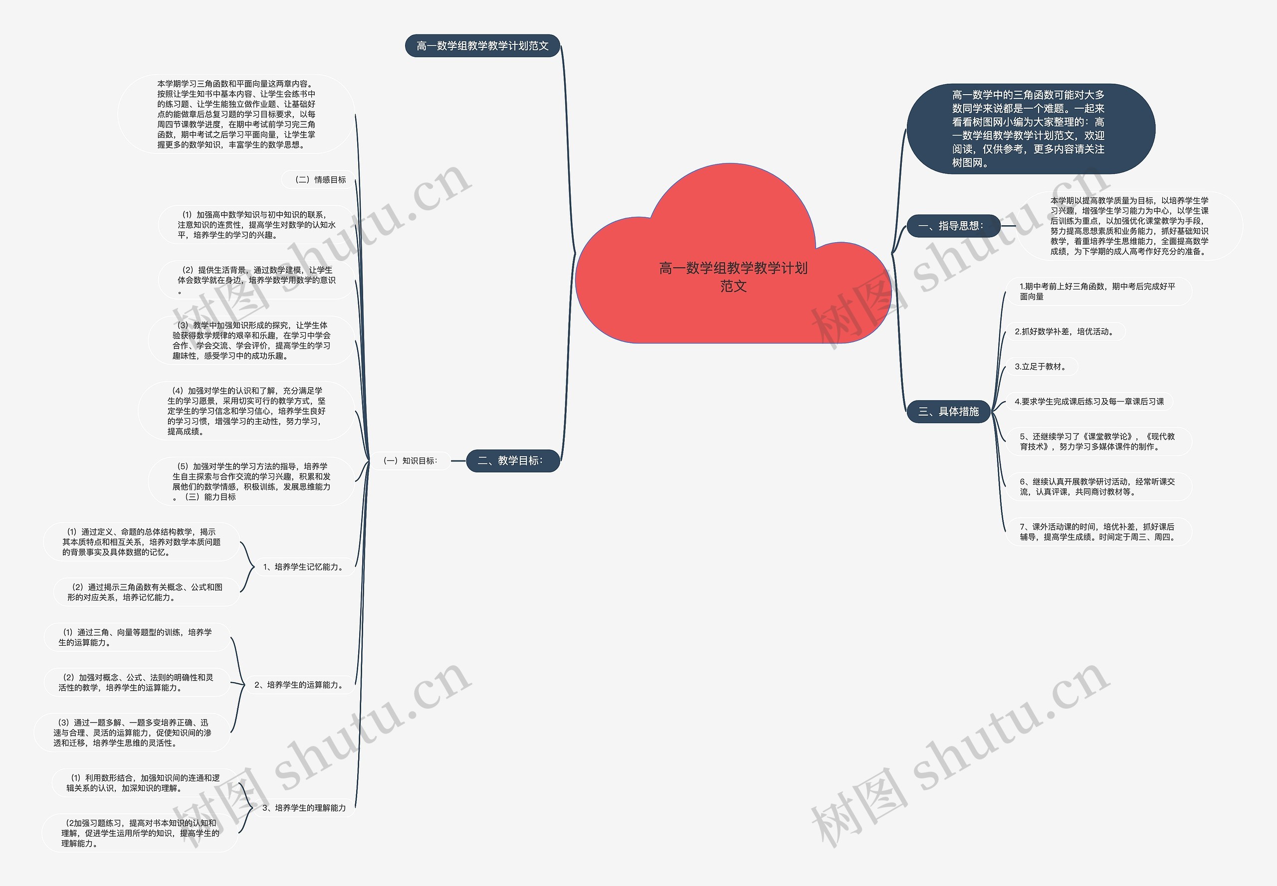 高一数学组教学教学计划范文思维导图