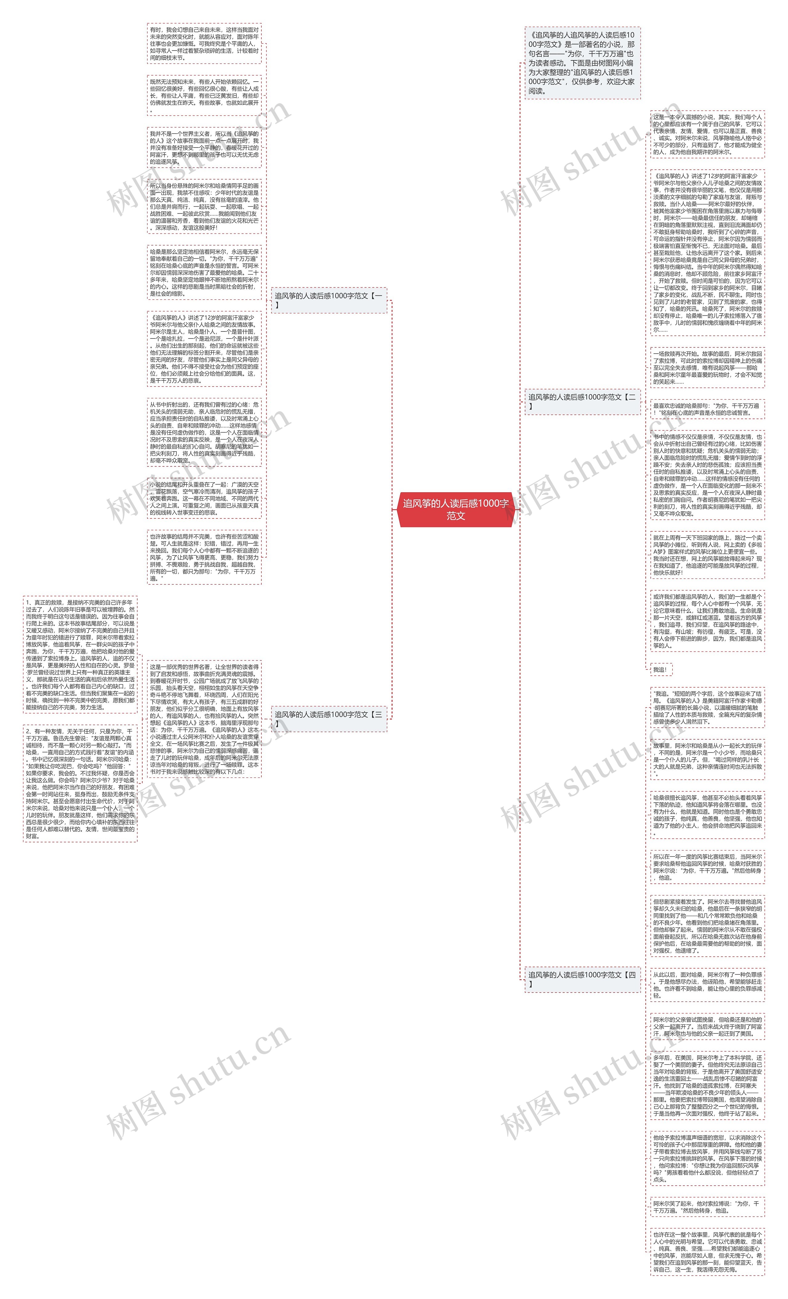 追风筝的人读后感1000字范文思维导图