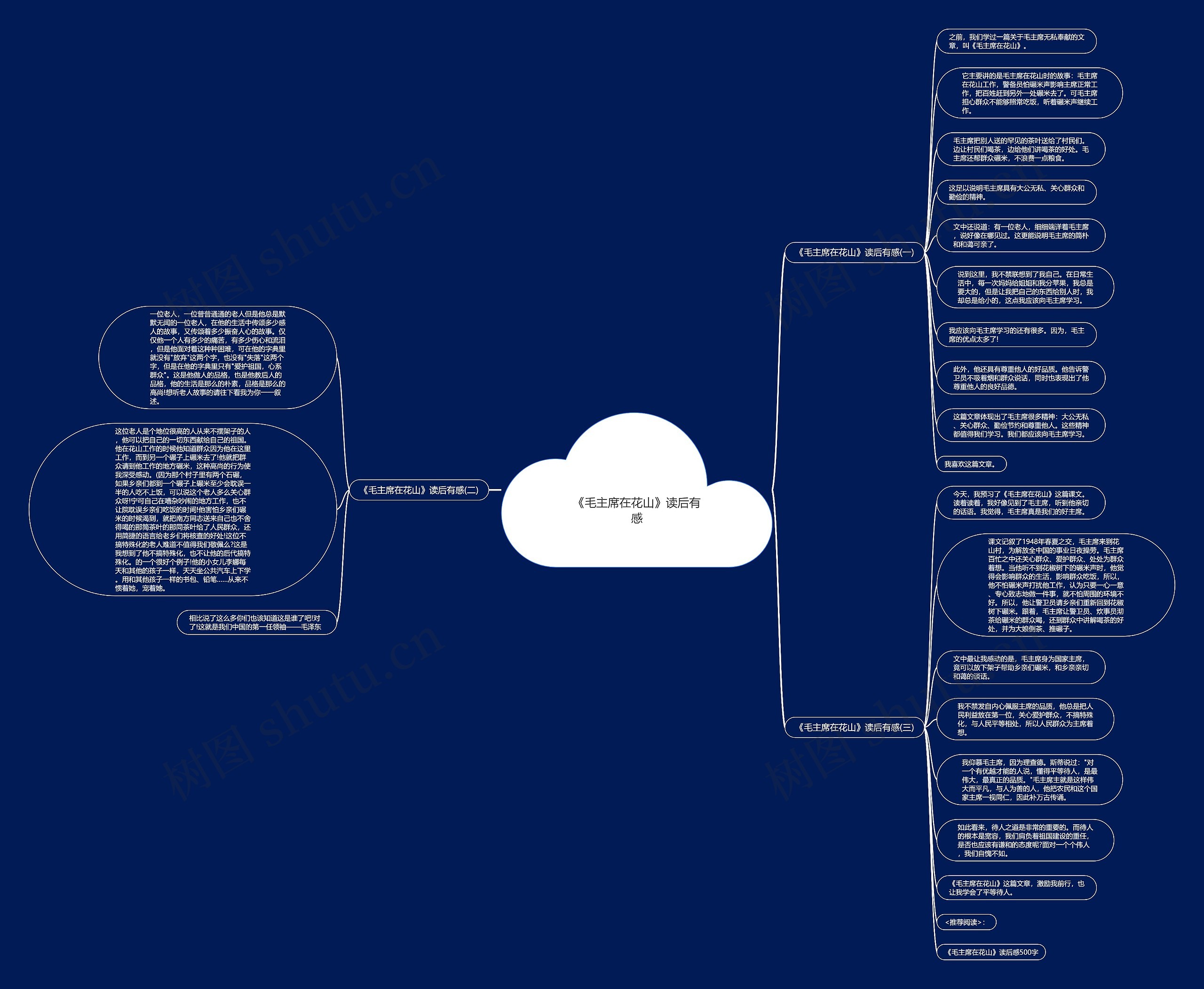 《毛主席在花山》读后有感思维导图