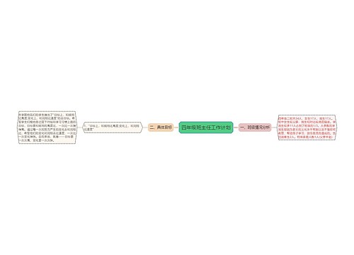 四年级班主任工作计划
