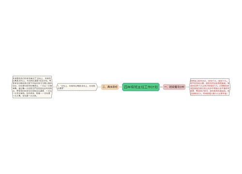 四年级班主任工作计划