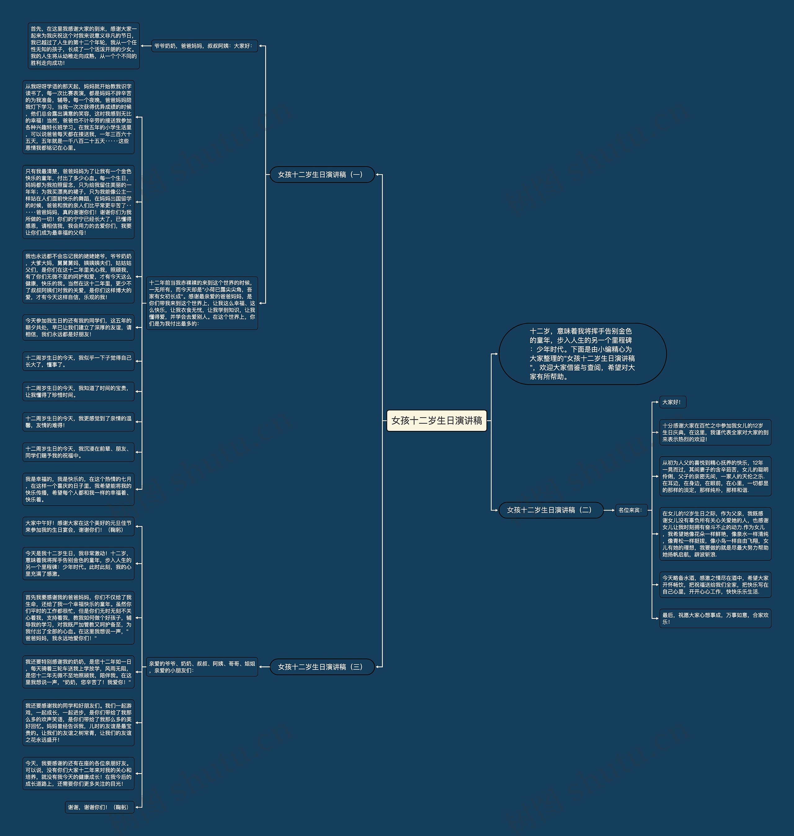女孩十二岁生日演讲稿思维导图