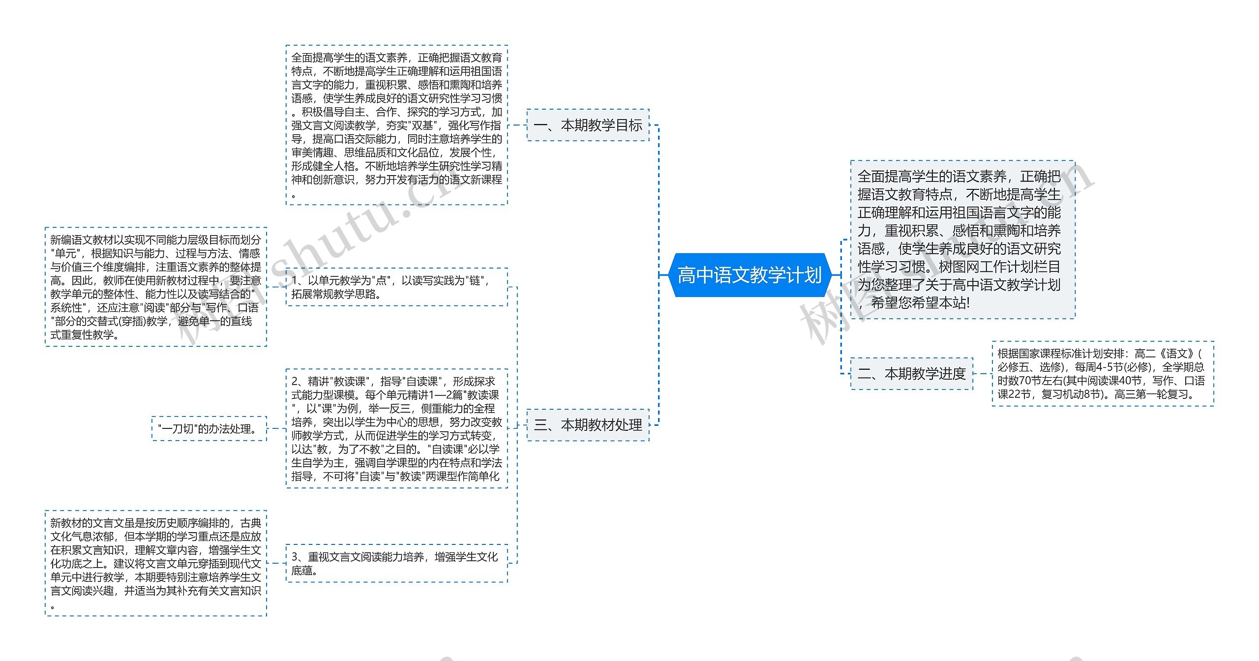 高中语文教学计划