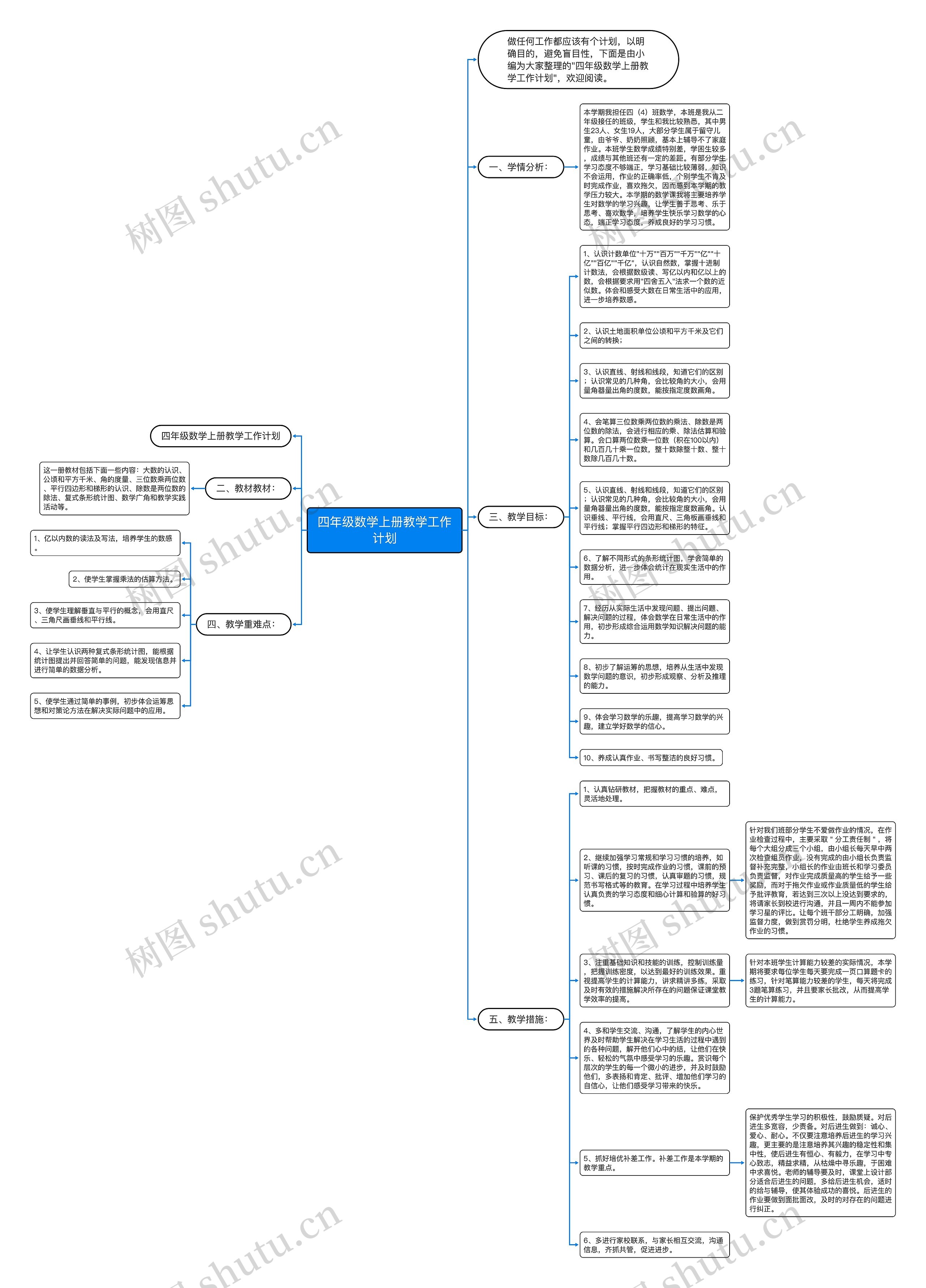 四年级数学上册教学工作计划思维导图