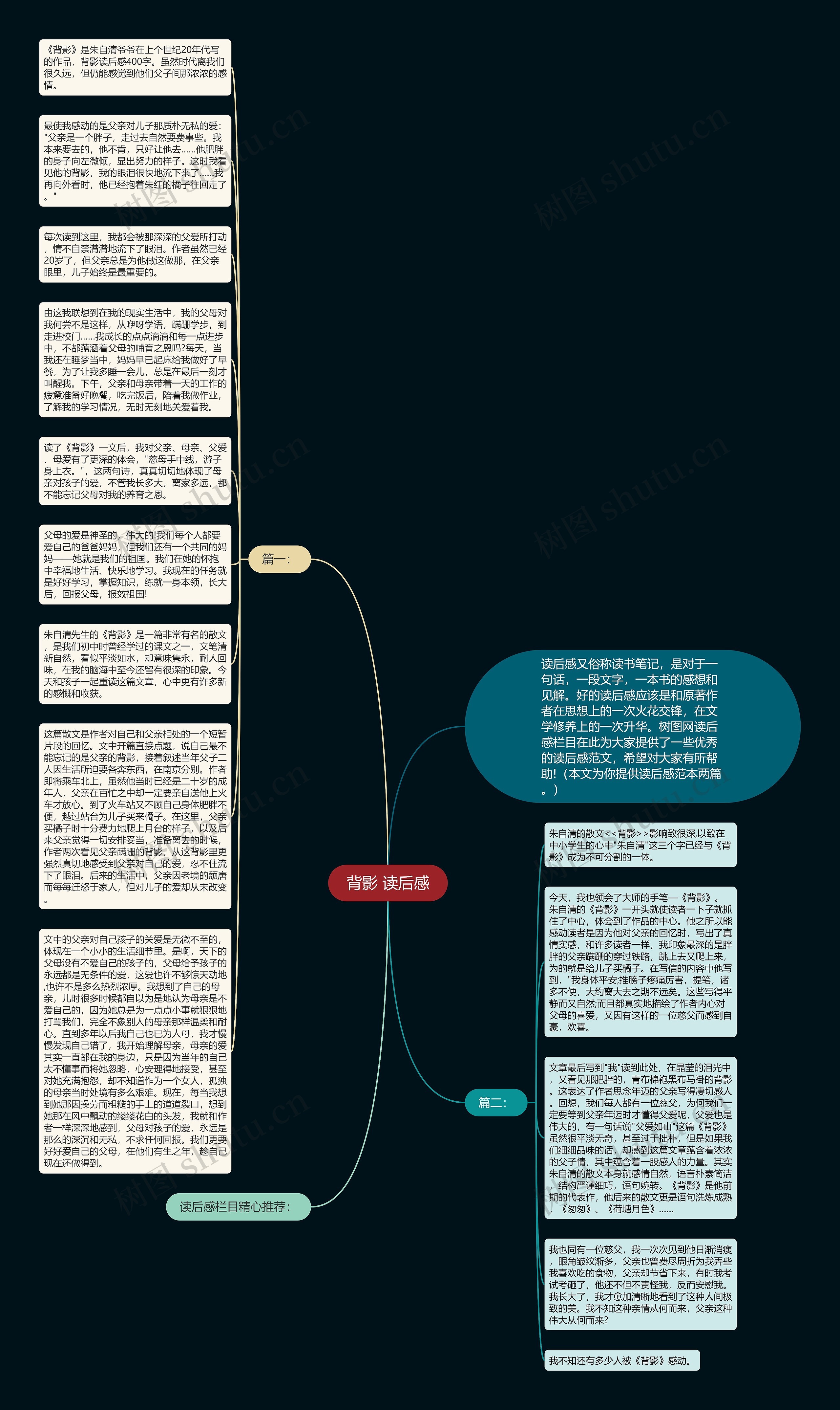 背影 读后感思维导图