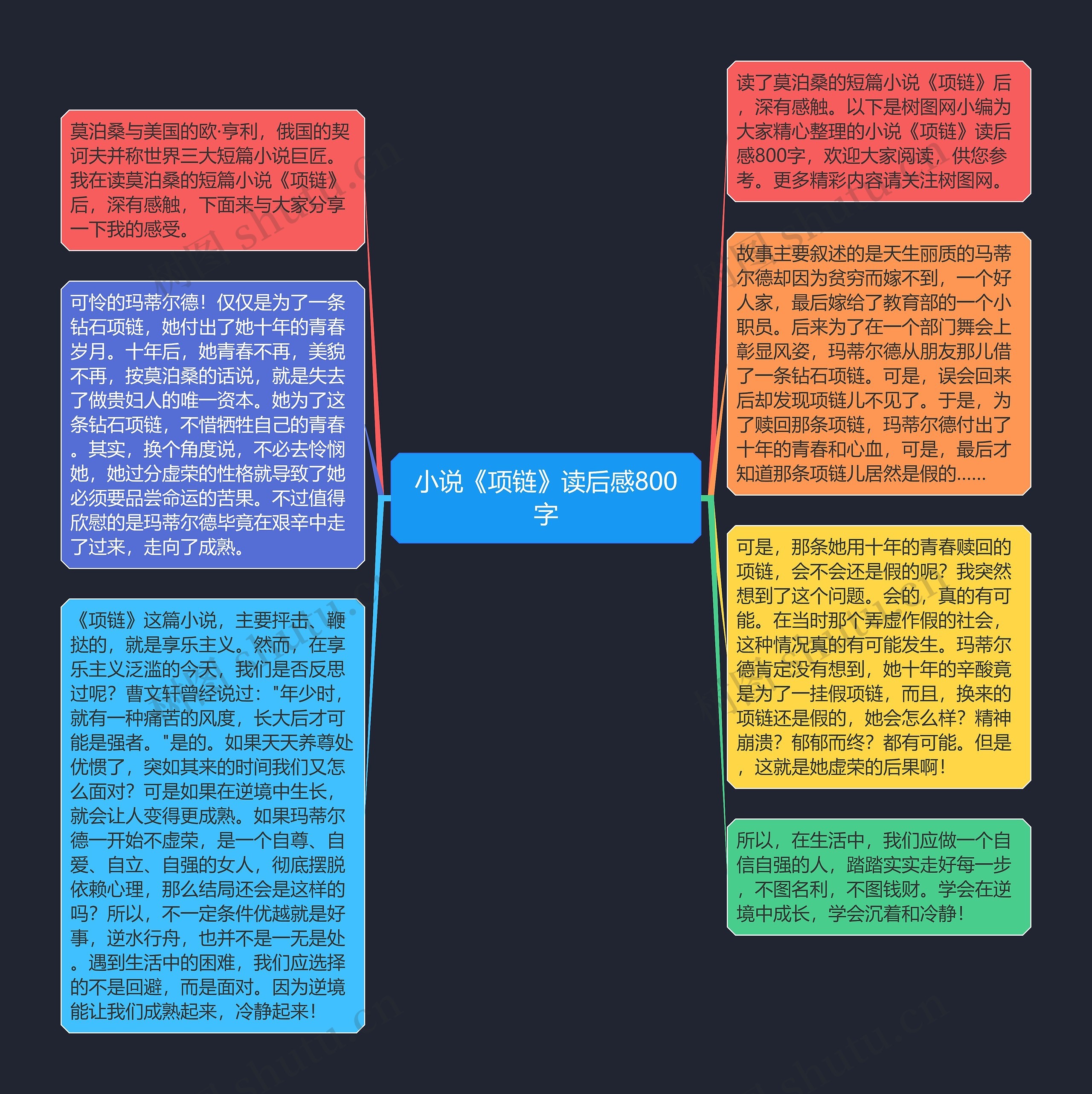 小说《项链》读后感800字思维导图