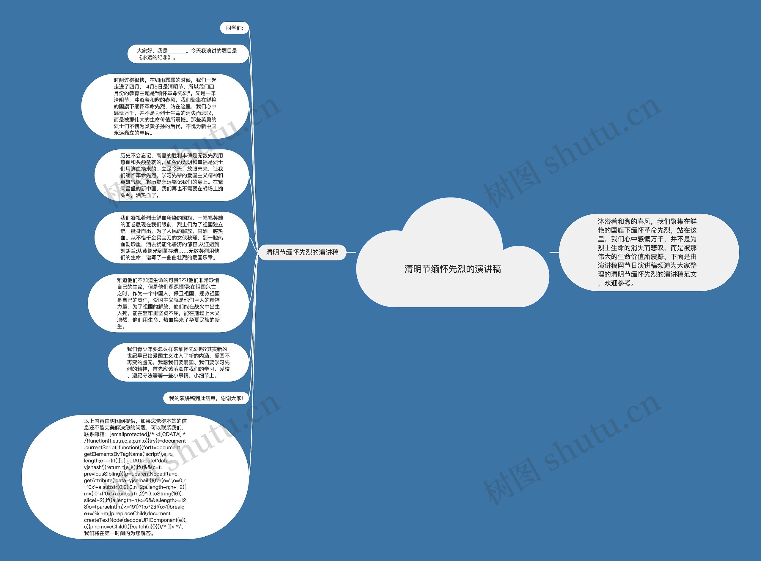 清明节缅怀先烈的演讲稿思维导图