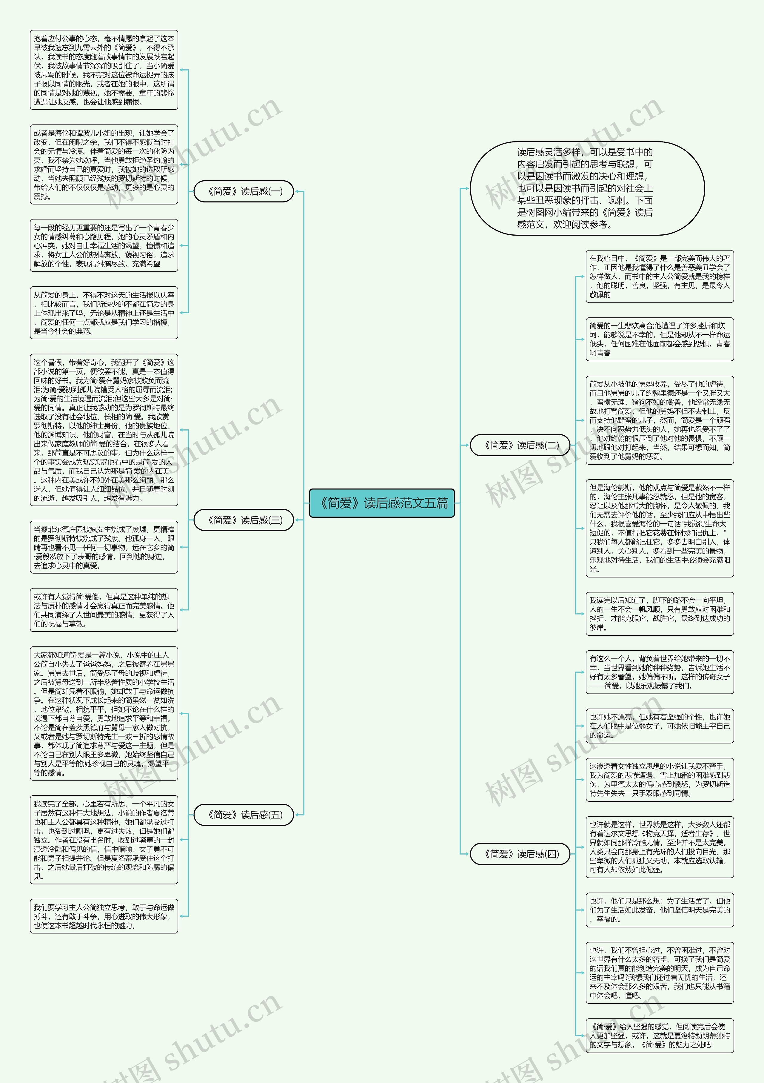 《简爱》读后感范文五篇思维导图