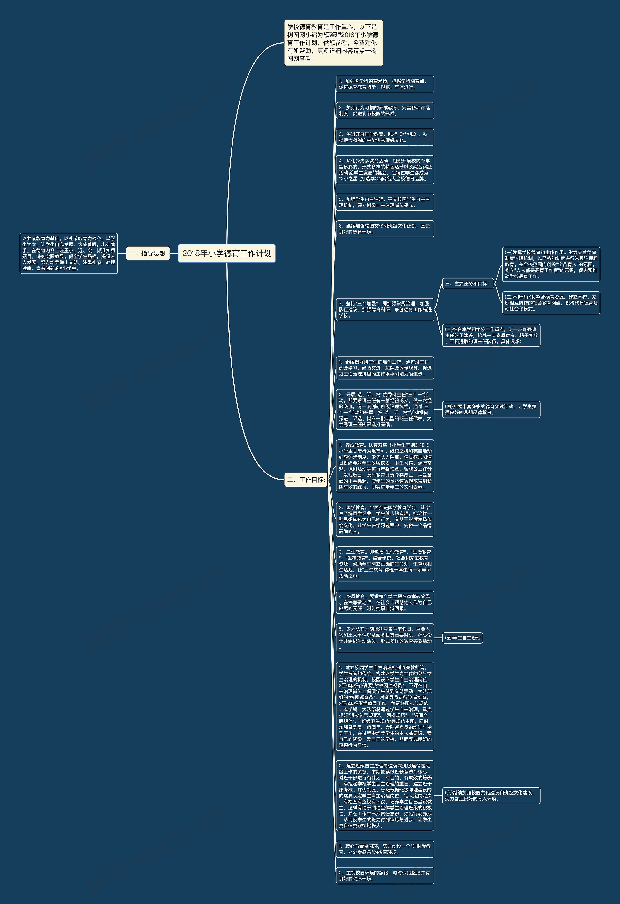 2018年小学德育工作计划思维导图