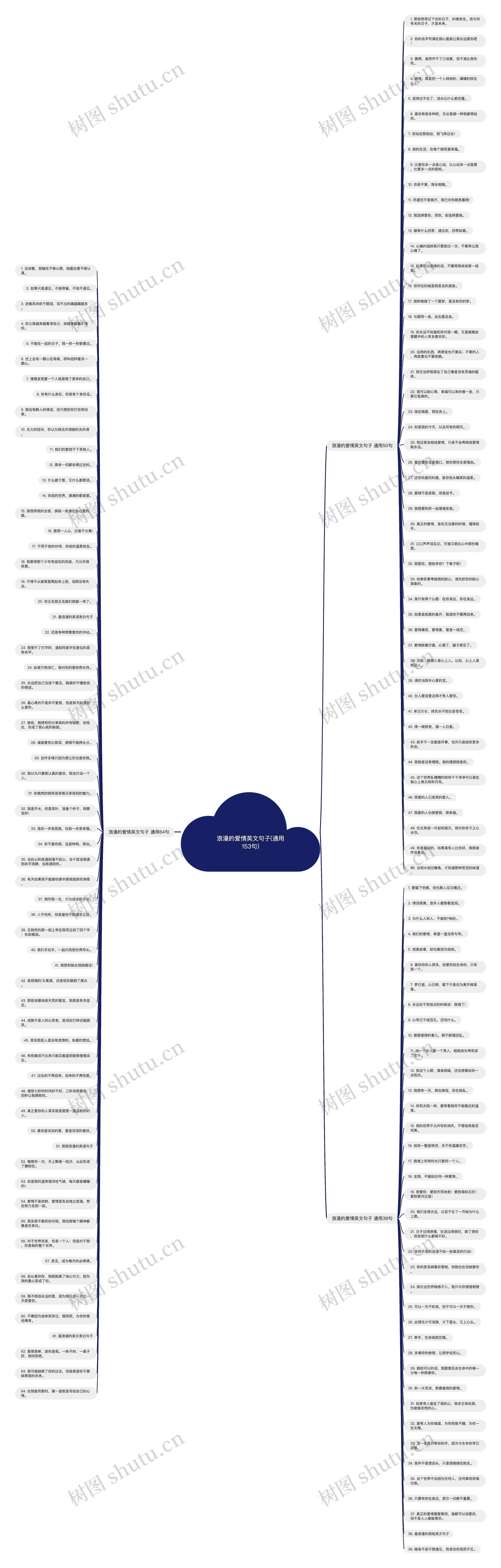 浪漫的爱情英文句子(通用153句) 浪漫的爱情英文句子(通用153句)