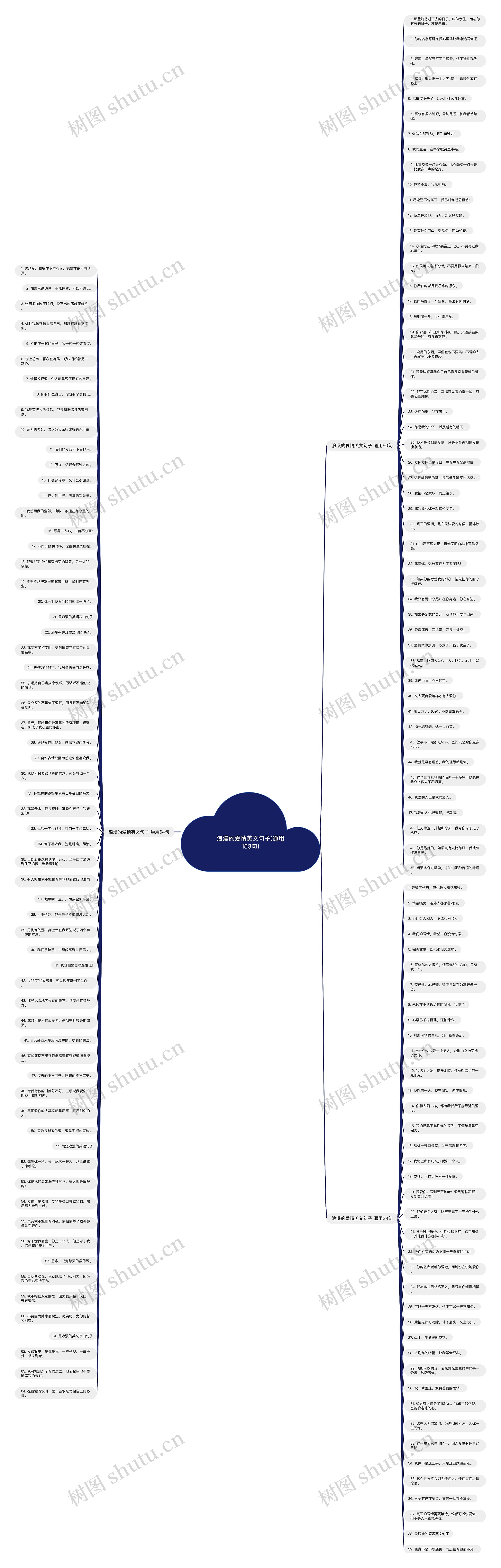 浪漫的爱情英文句子(通用153句)思维导图