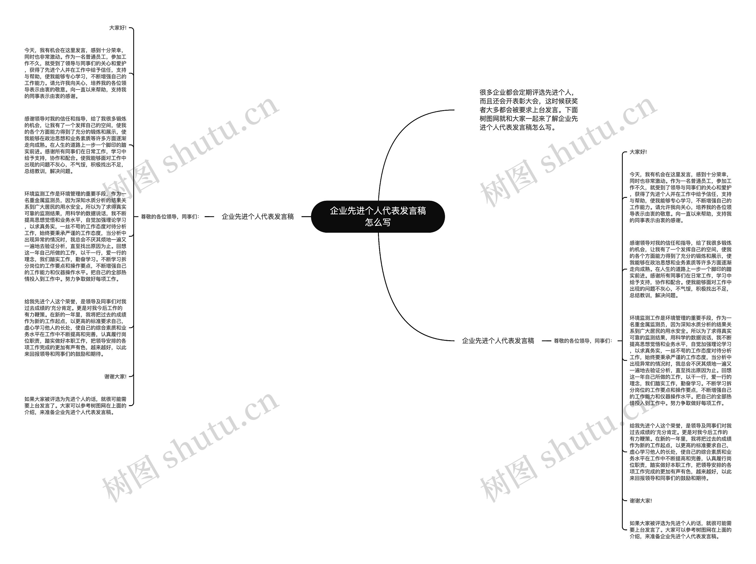 企业先进个人代表发言稿怎么写思维导图