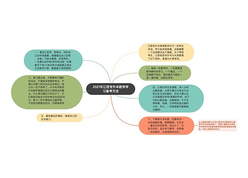 2021年江西专升本数学学习备考方法