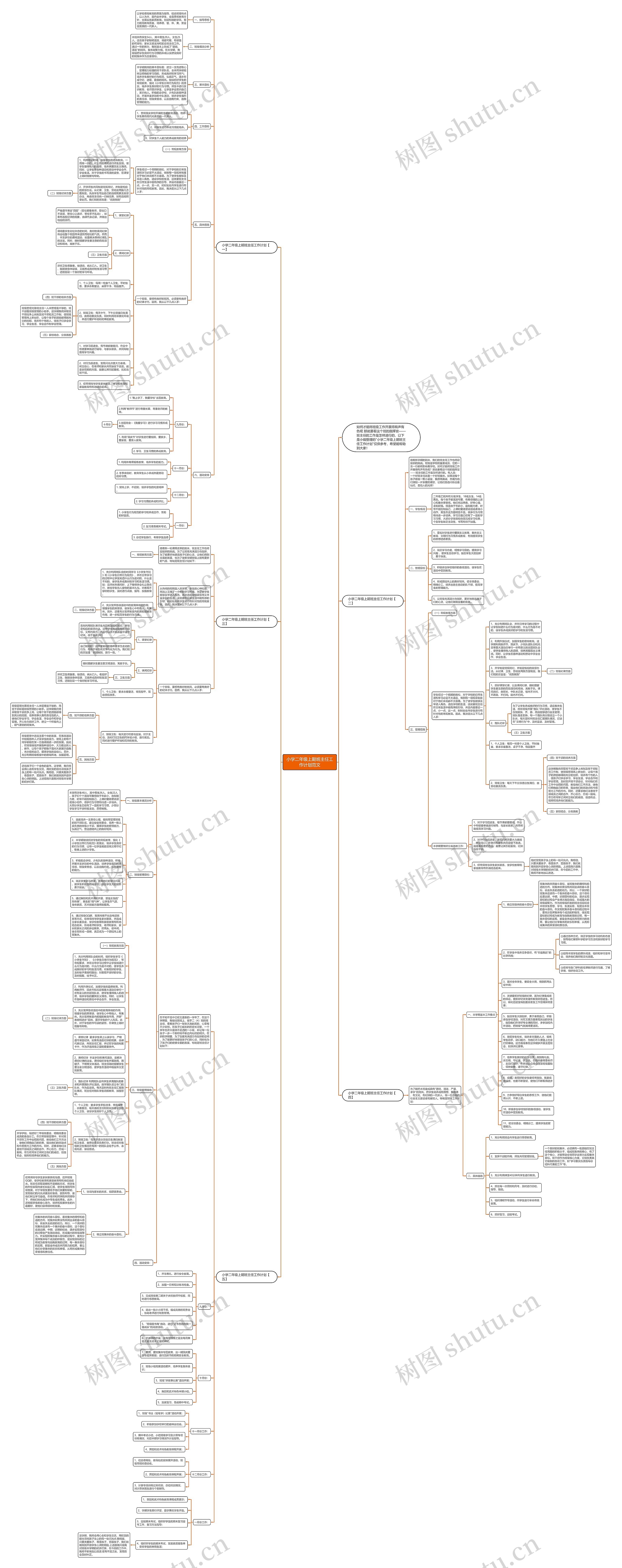 小学二年级上期班主任工作计划范文思维导图