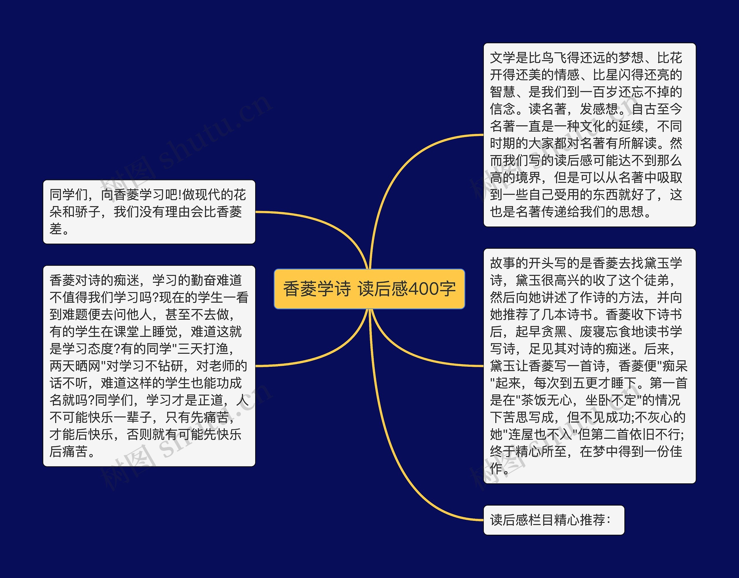 香菱学诗 读后感400字思维导图