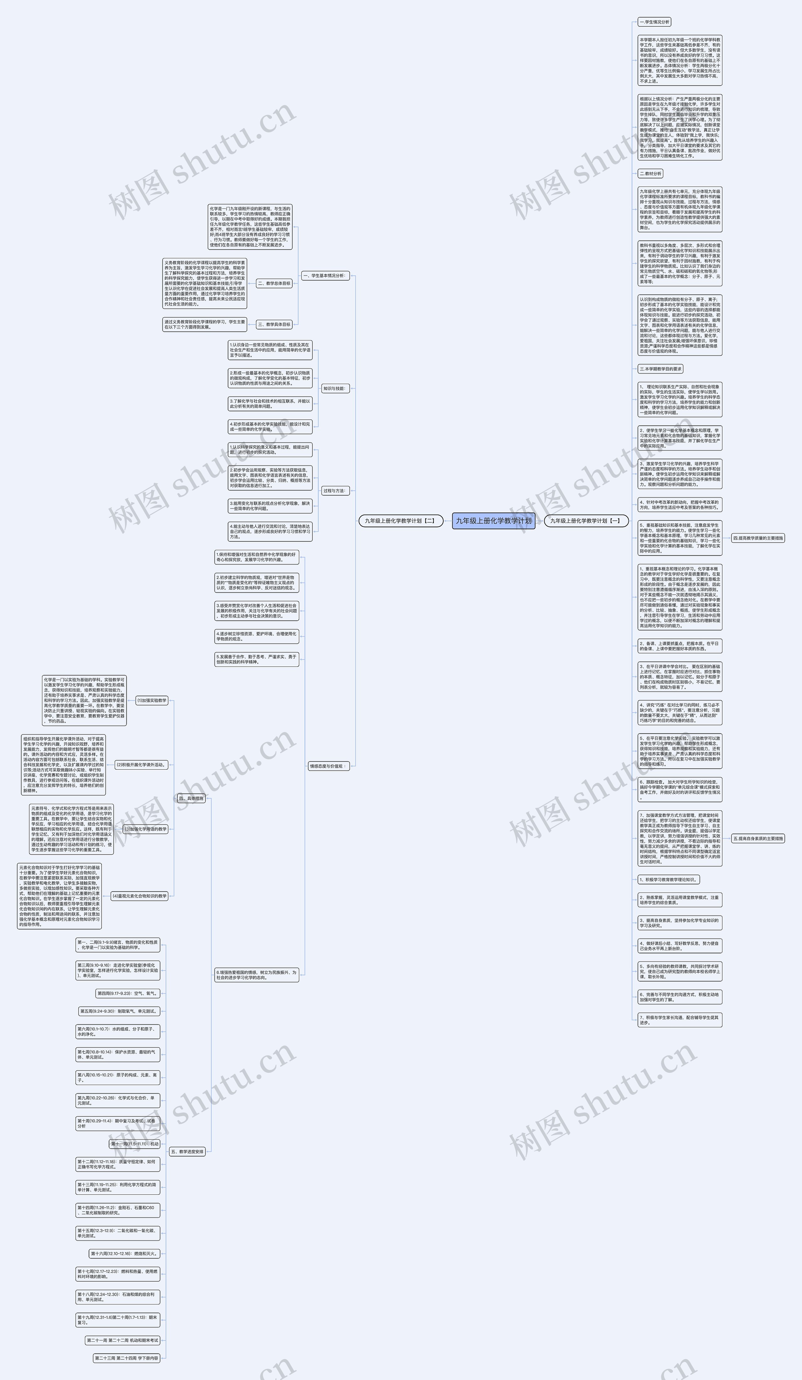 九年级上册化学教学计划思维导图高清图 九年级上册化学教学计划思维导图