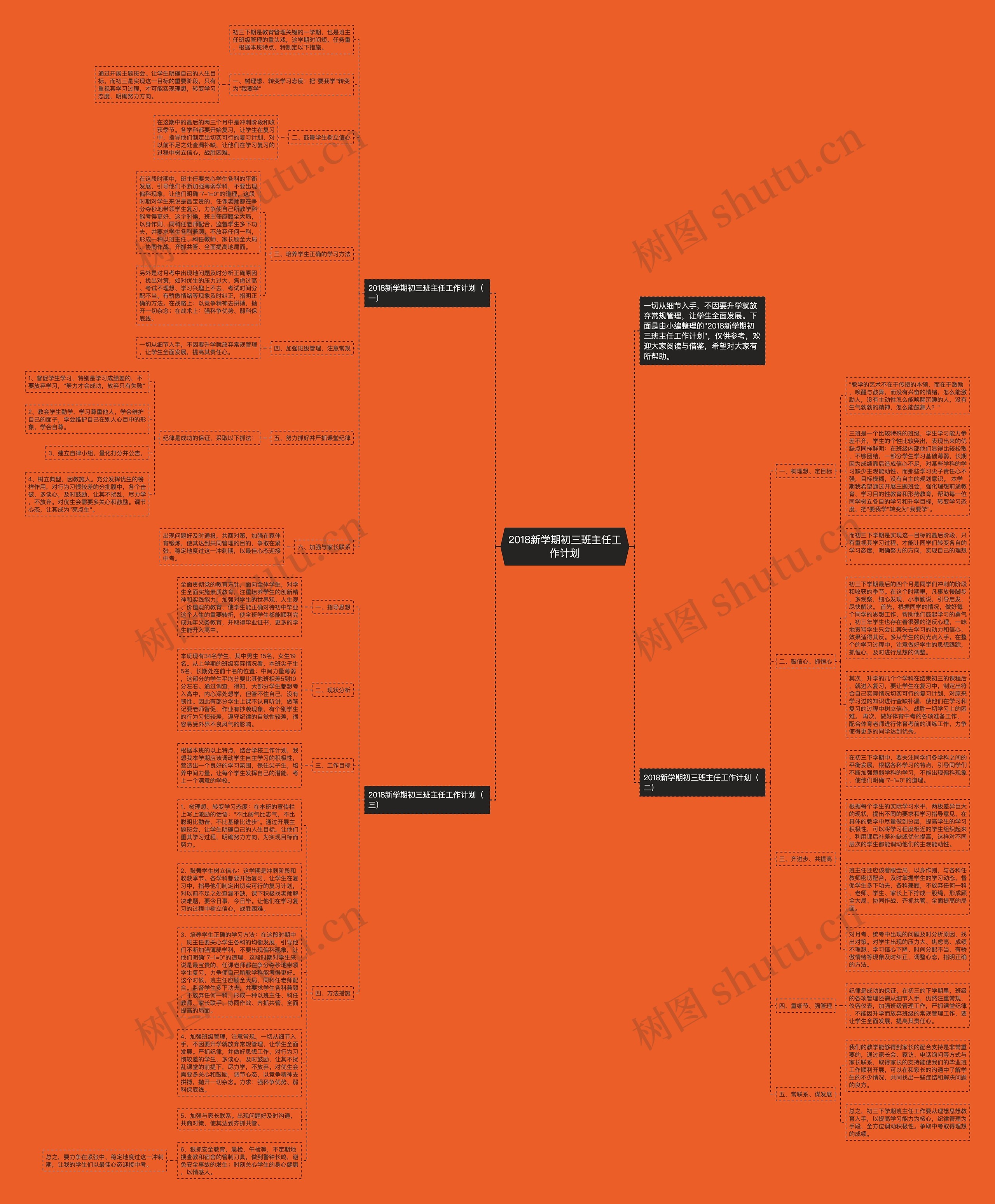 2018新学期初三班主任工作计划思维导图