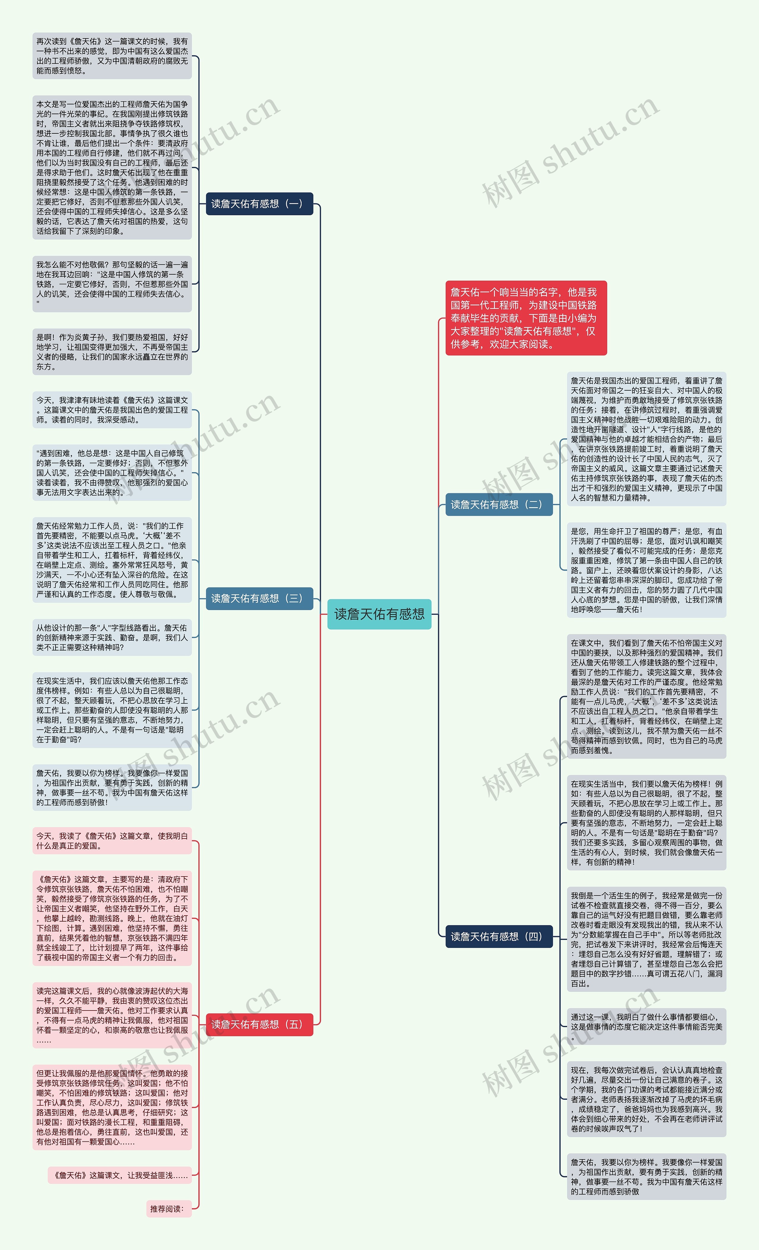读詹天佑有感想思维导图