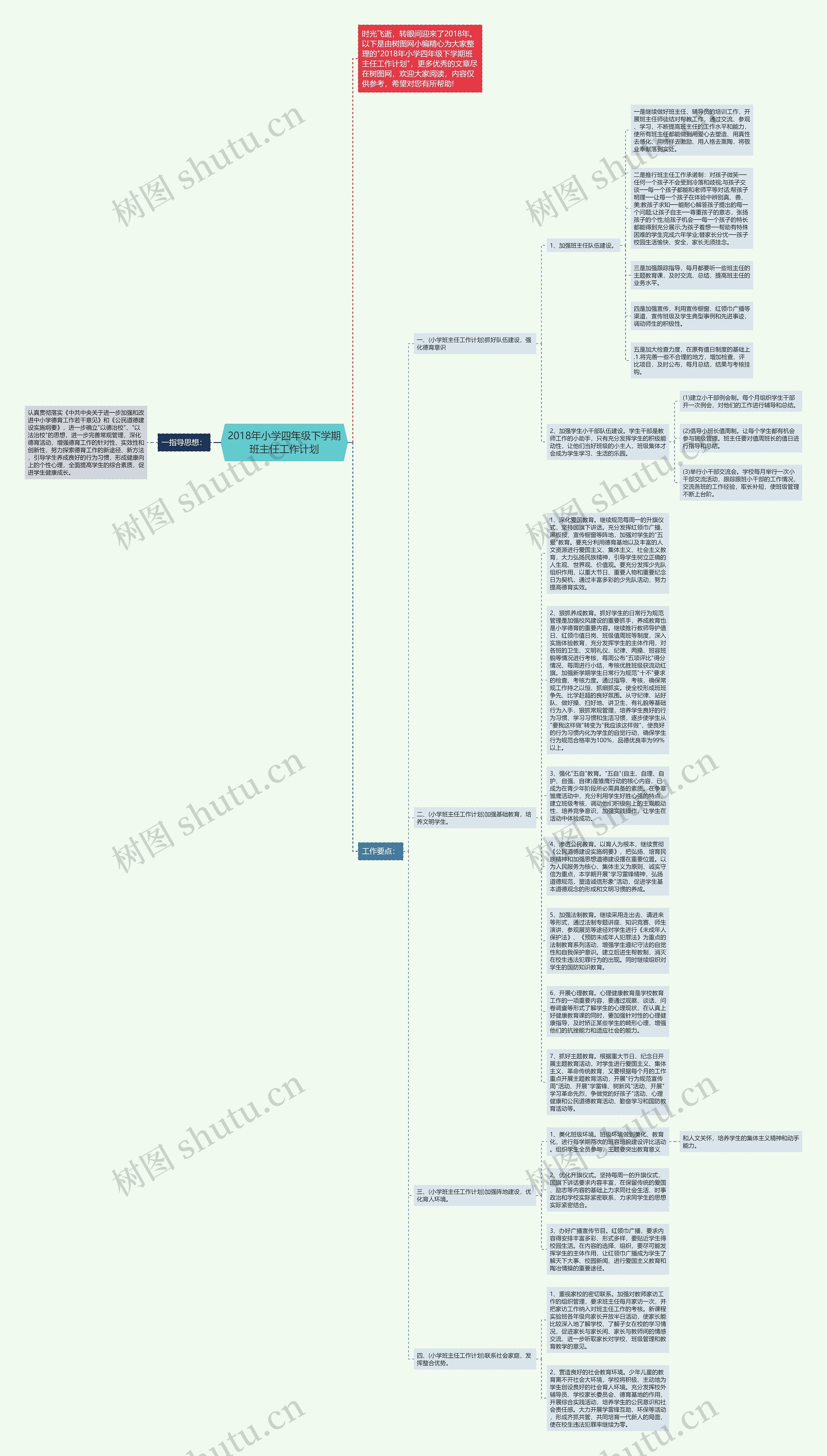 2018年小学四年级下学期班主任工作计划思维导图