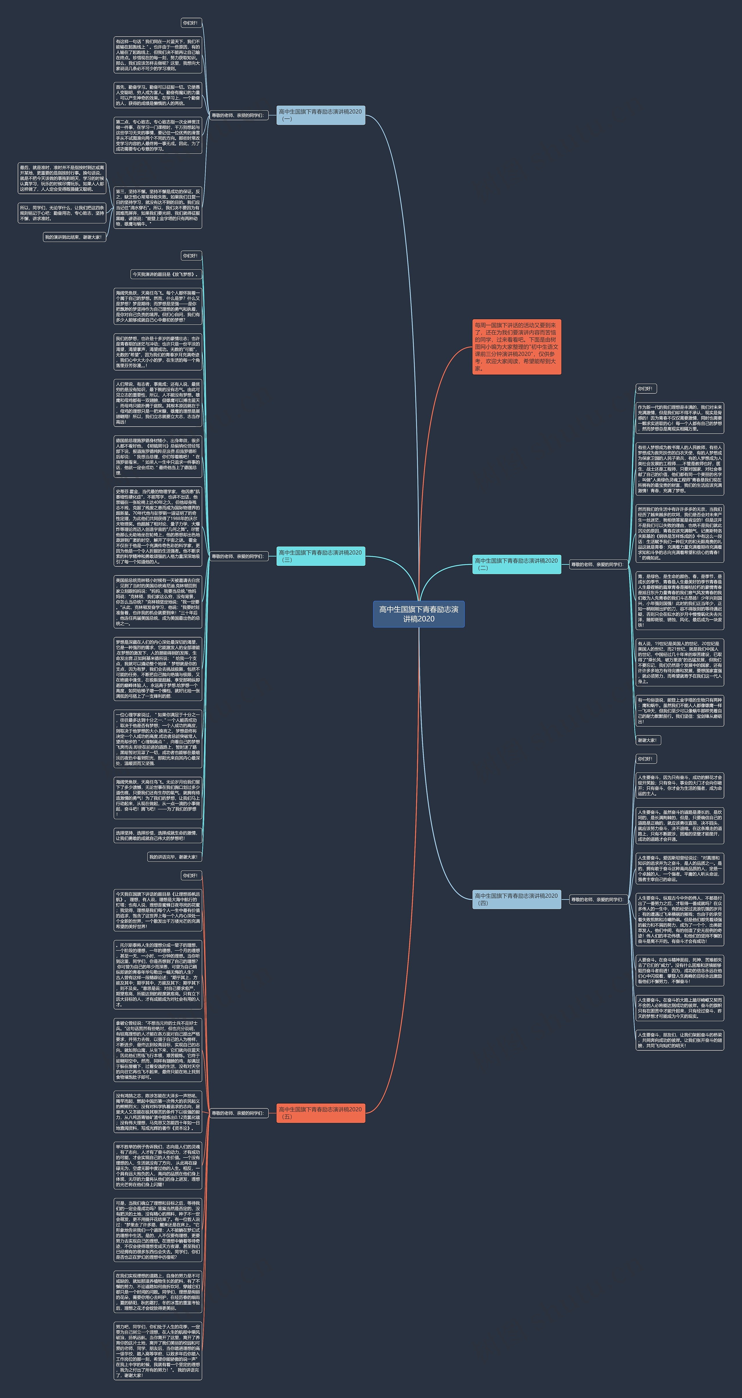 高中生国旗下青春励志演讲稿2020思维导图