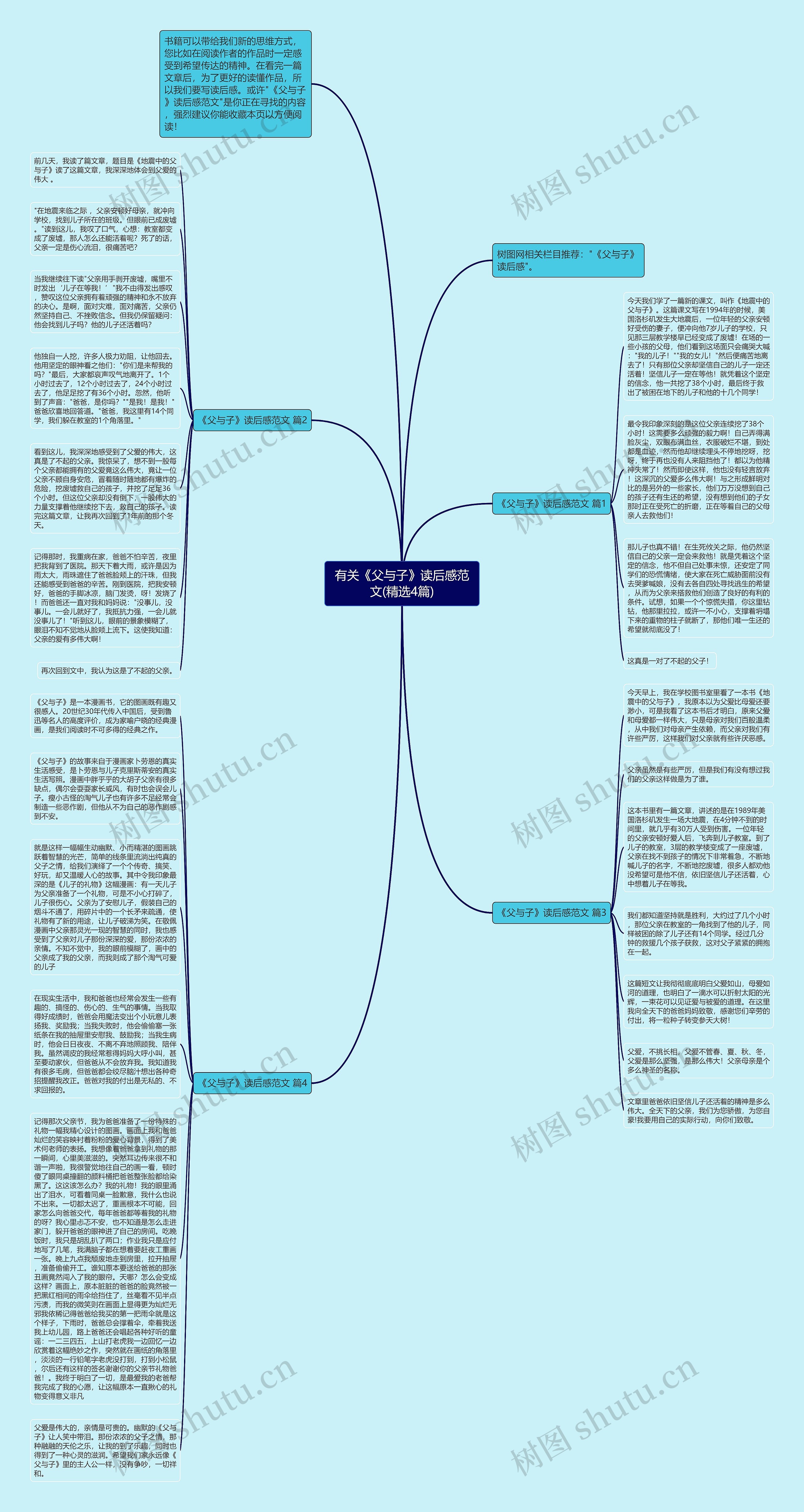 有关《父与子》读后感范文(精选4篇)思维导图
