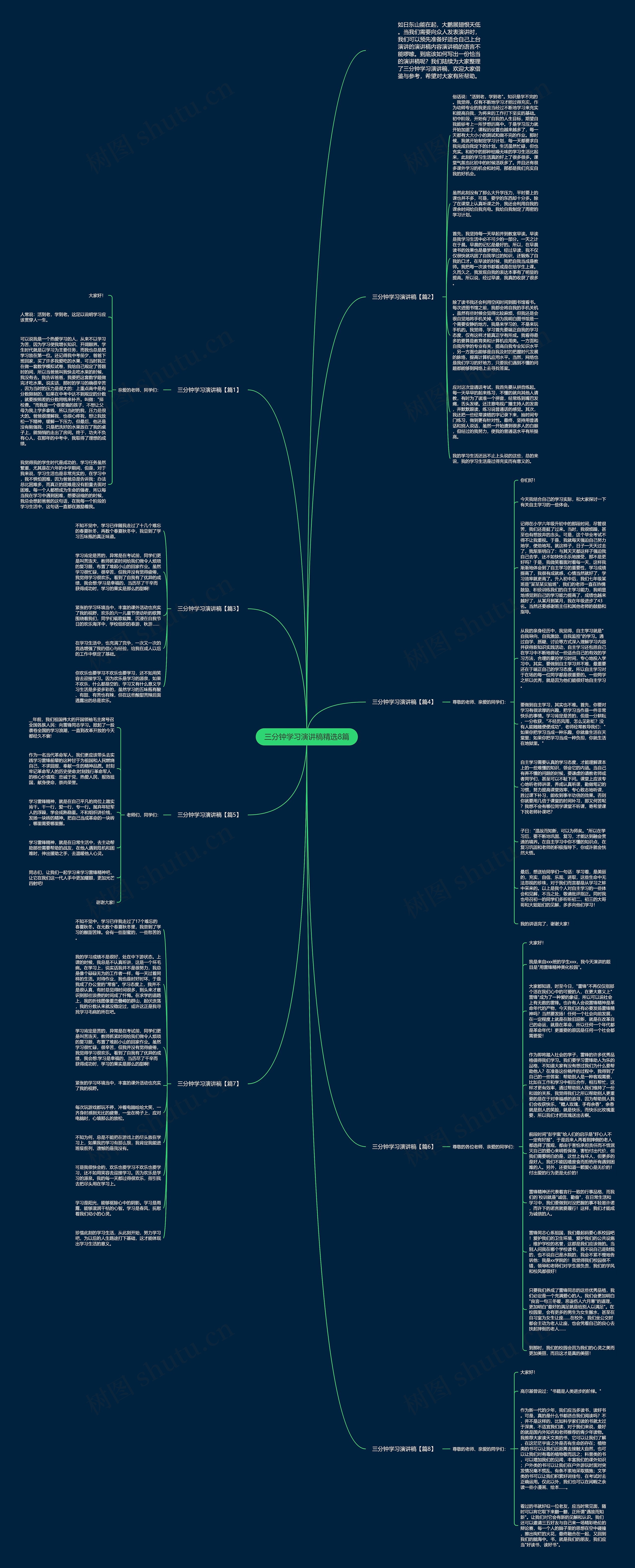 三分钟学习演讲稿精选8篇思维导图