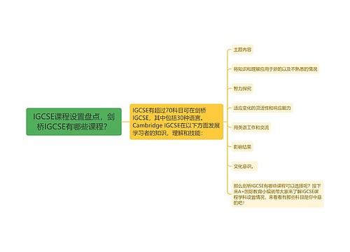 IGCSE课程设置盘点，剑桥IGCSE有哪些课程？