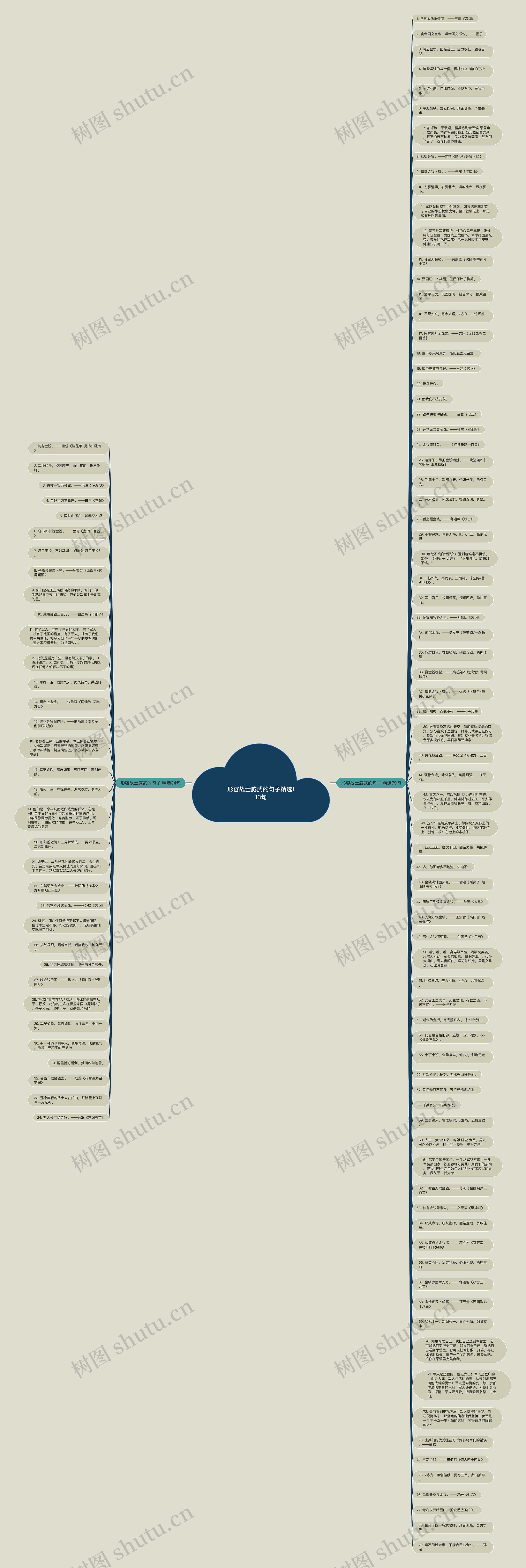 形容战士威武的句子精选113句思维导图