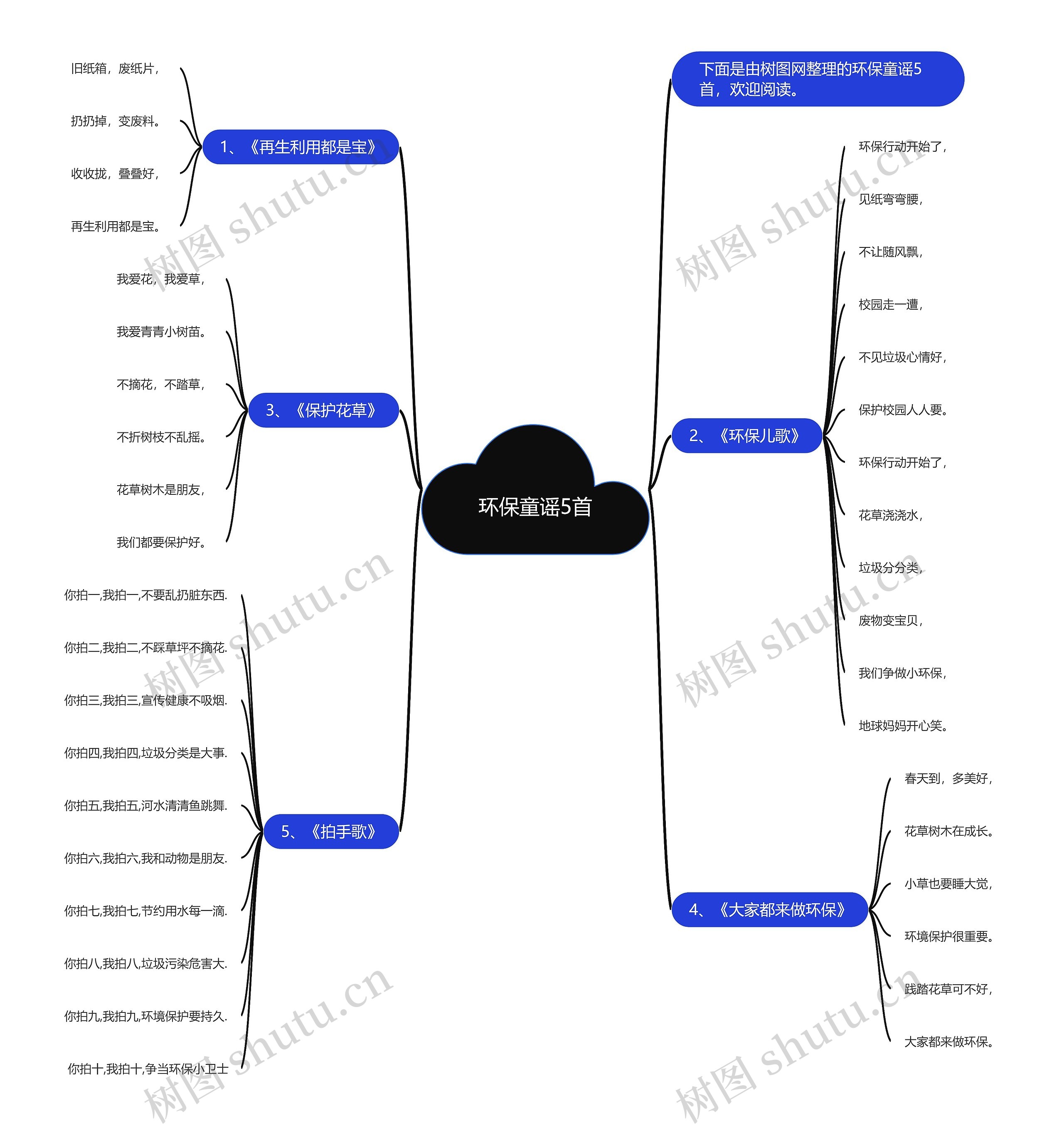 环保童谣5首