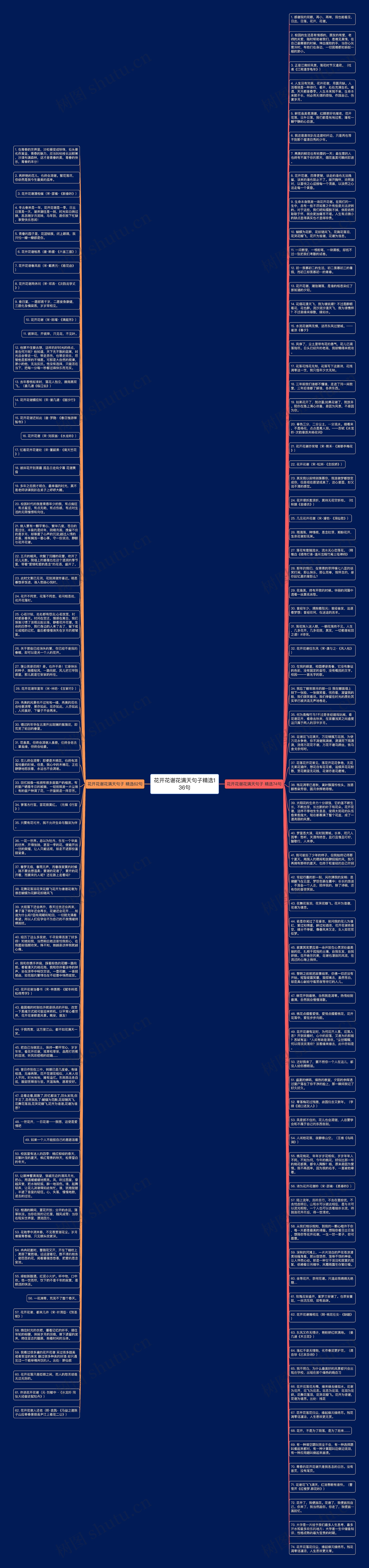 花开花谢花满天句子精选136句思维导图
