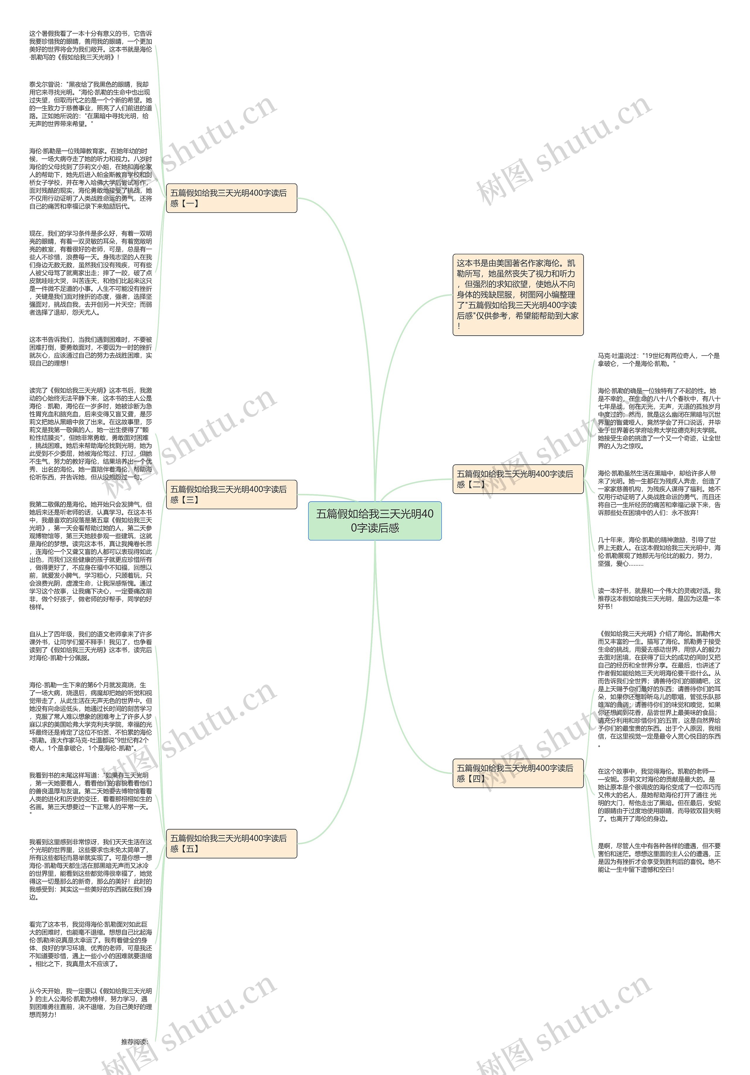 五篇假如给我三天光明400字读后感思维导图