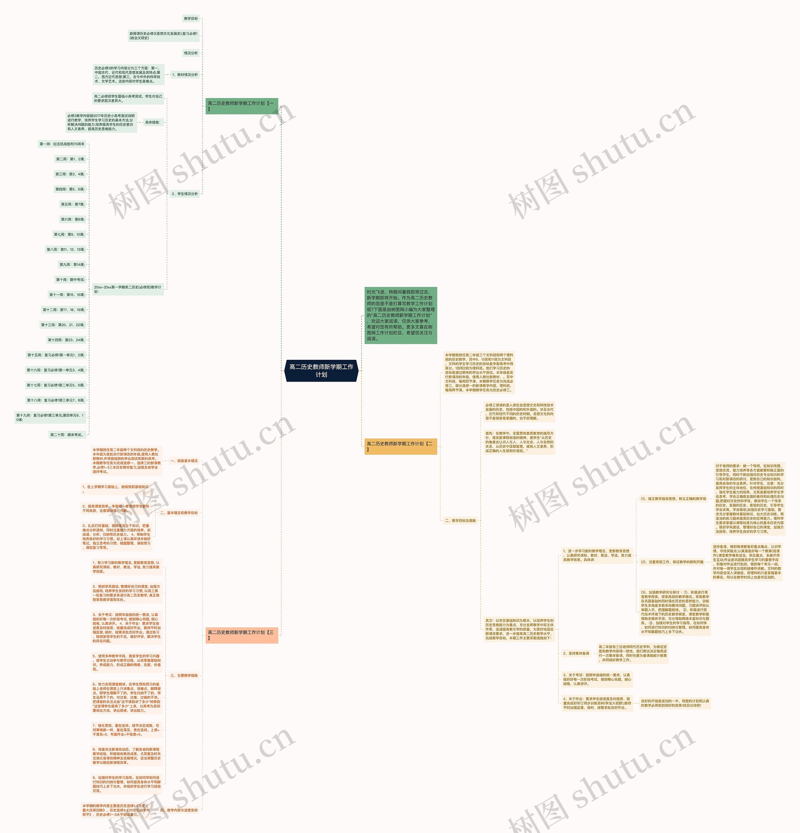 高二历史教师新学期工作计划思维导图