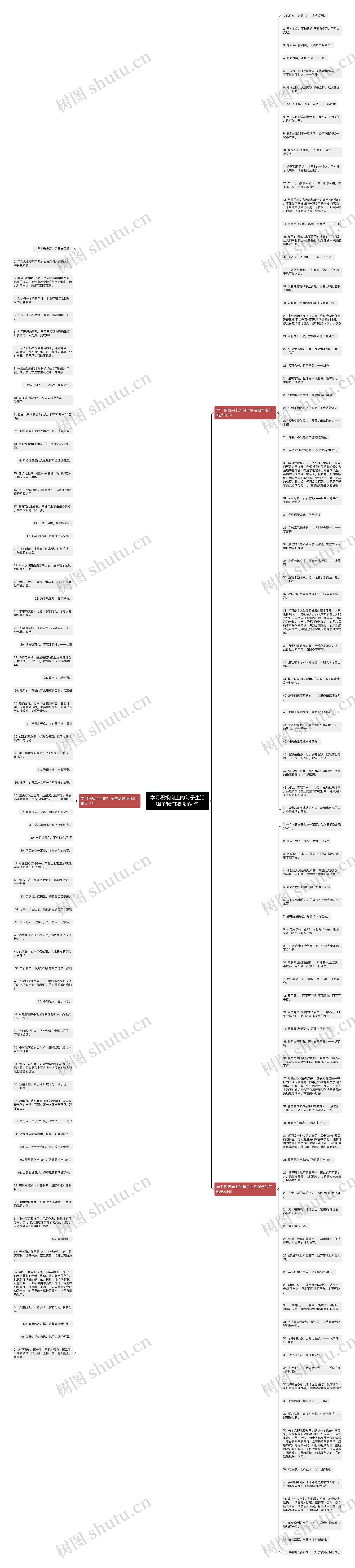 学习积极向上的句子生活赐予我们精选164句思维导图