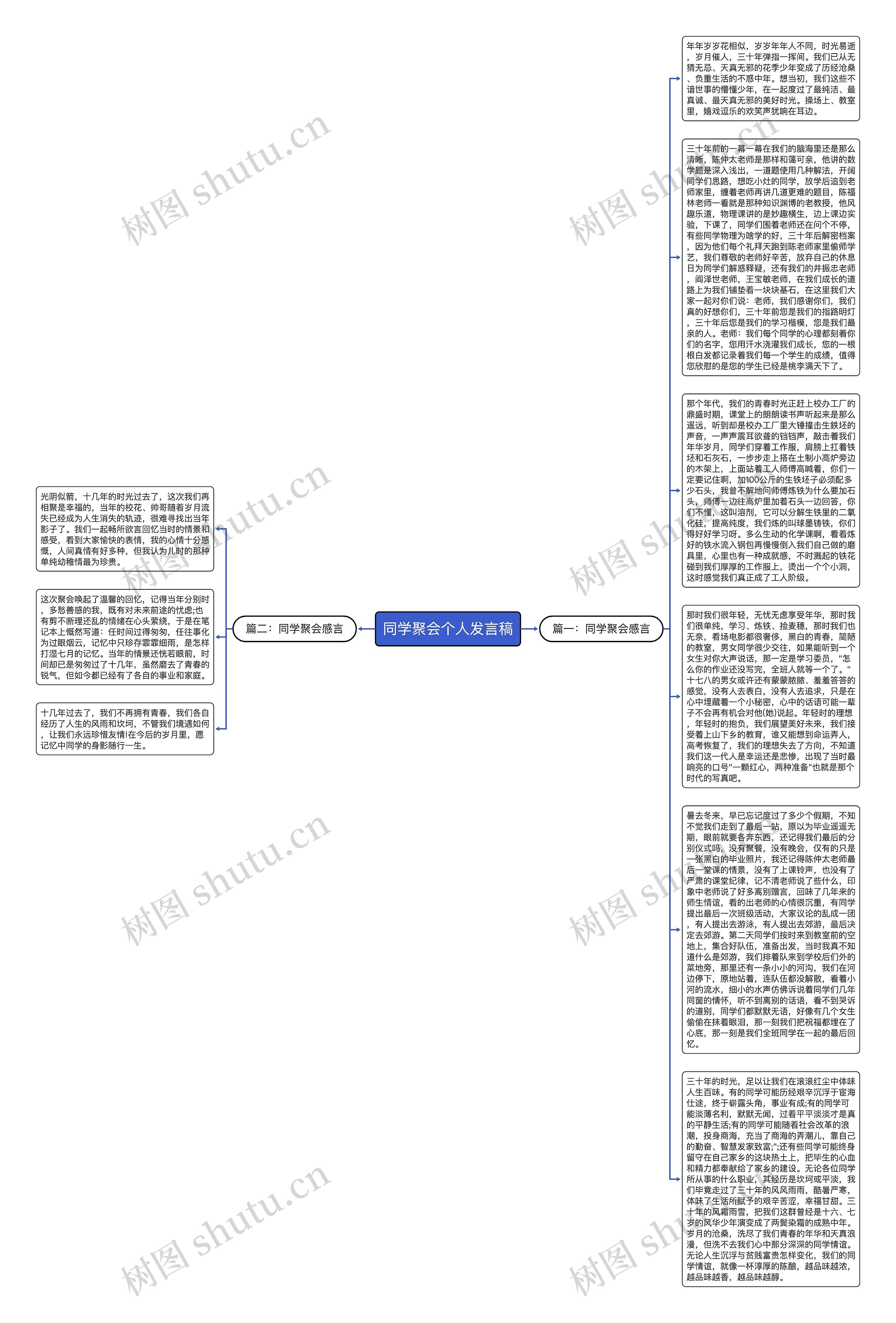 同学聚会个人发言稿思维导图