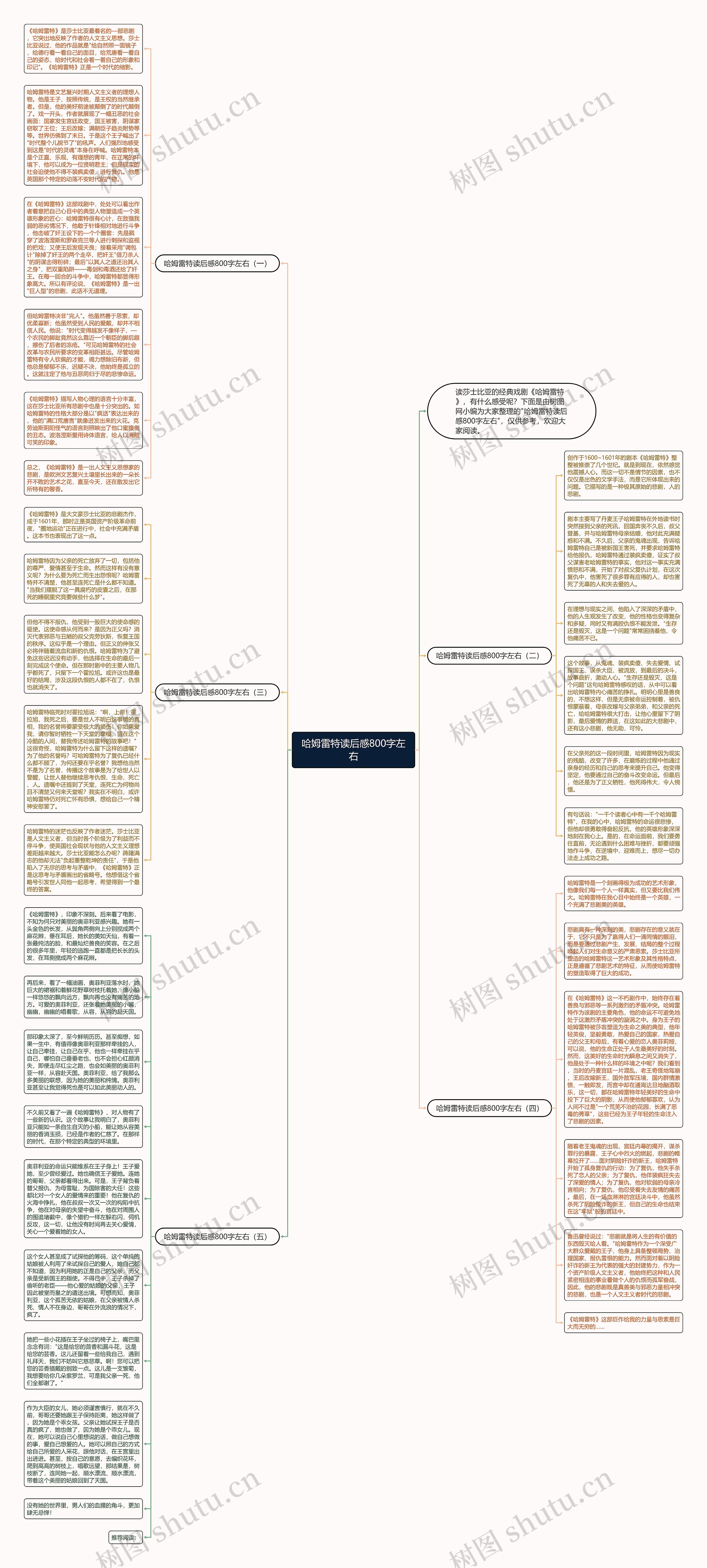 哈姆雷特读后感800字左右思维导图