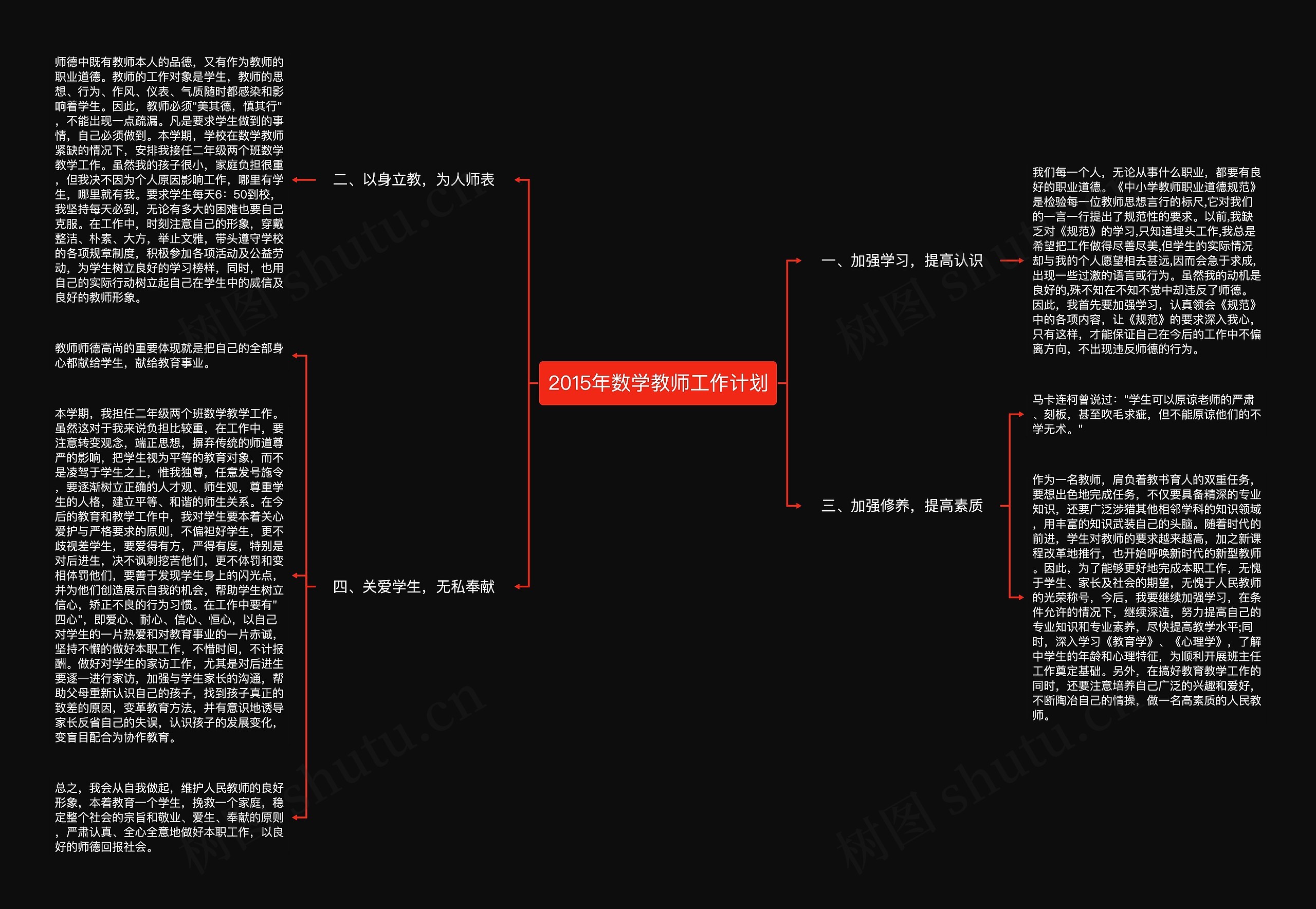 2015年数学教师工作计划思维导图