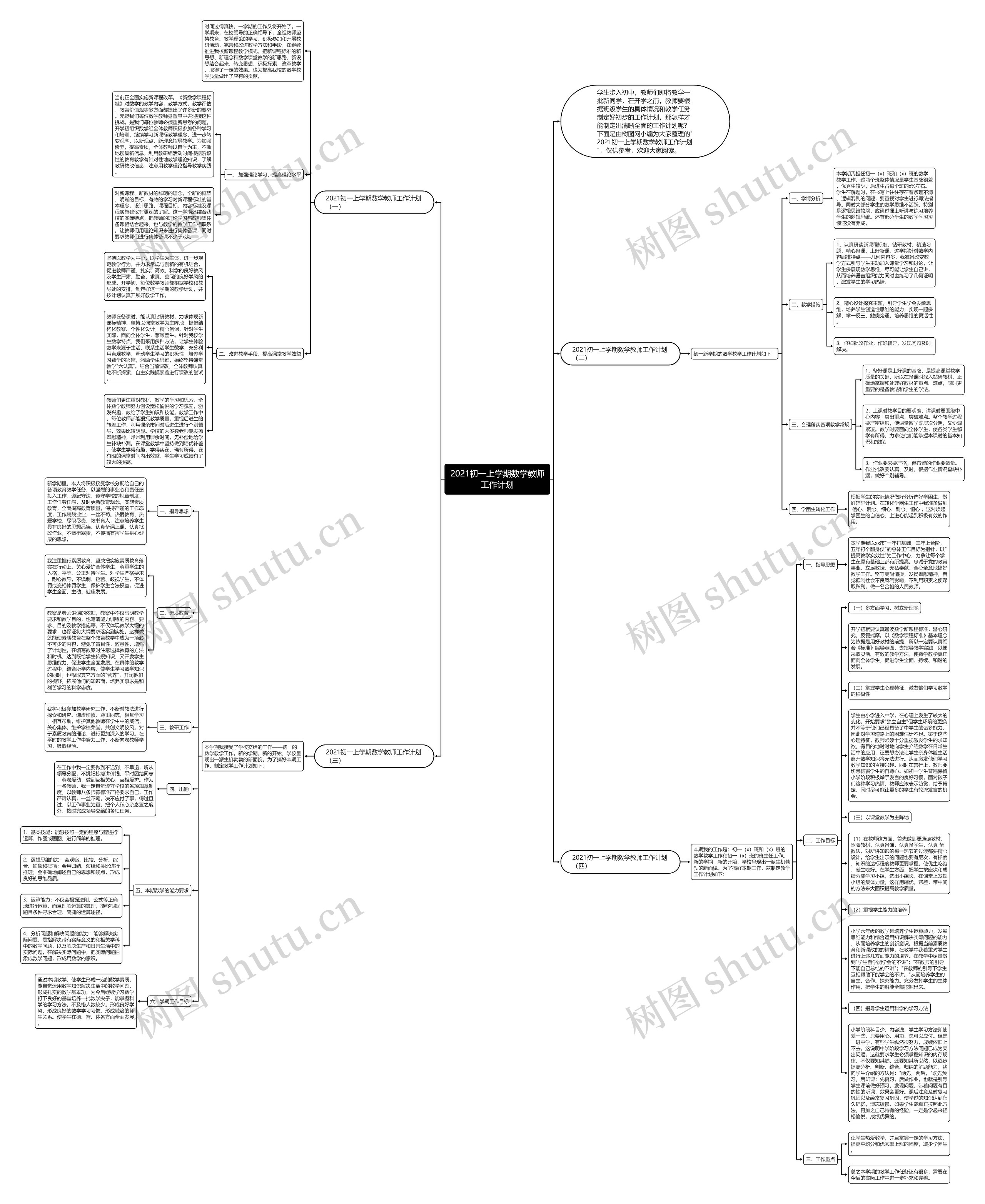 2021初一上学期数学教师工作计划