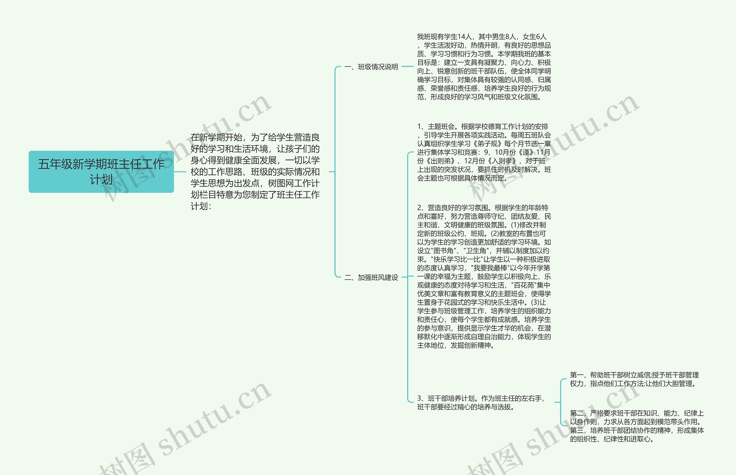 五年级新学期班主任工作计划