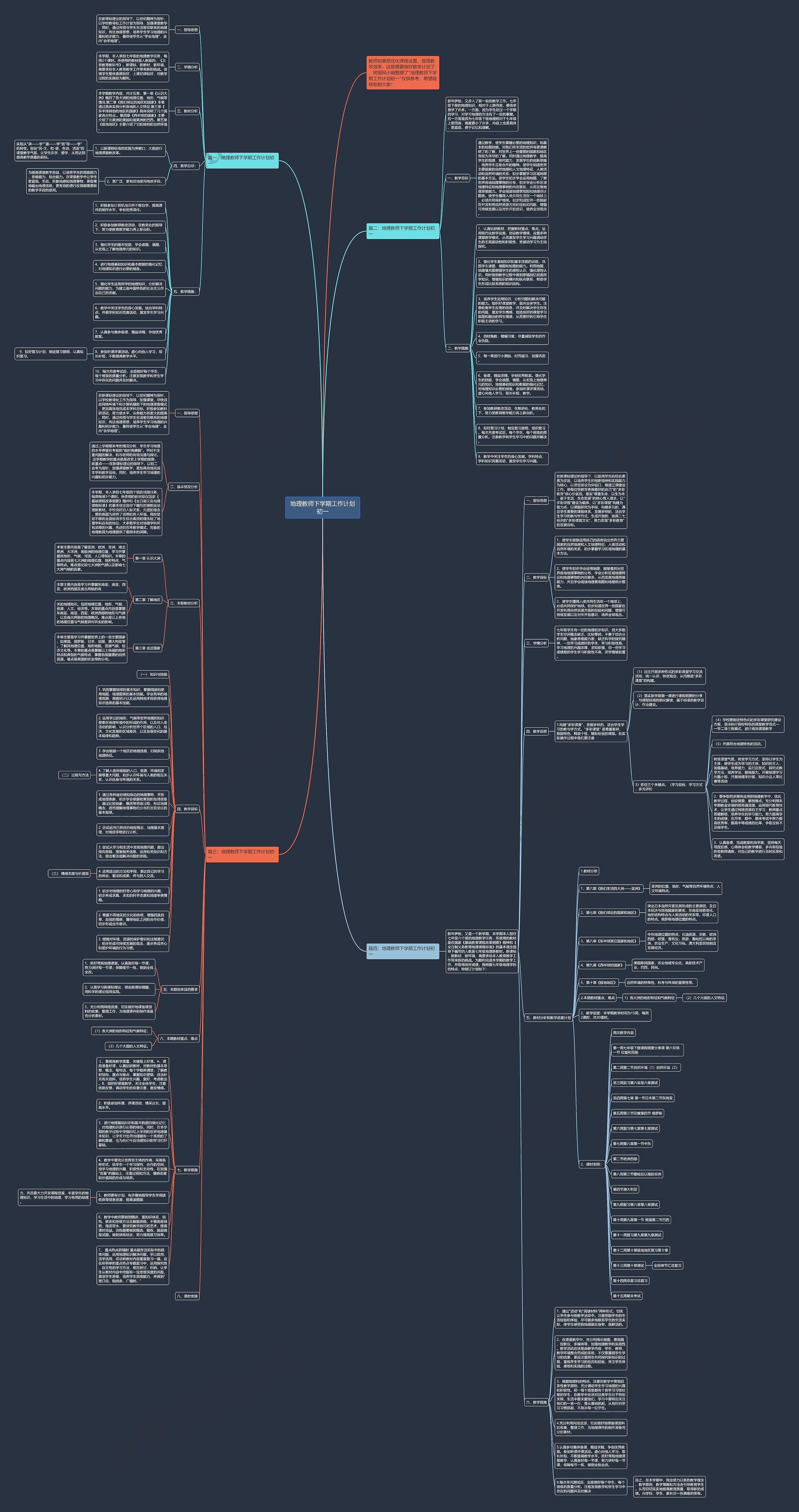 地理教师下学期工作计划初一思维导图