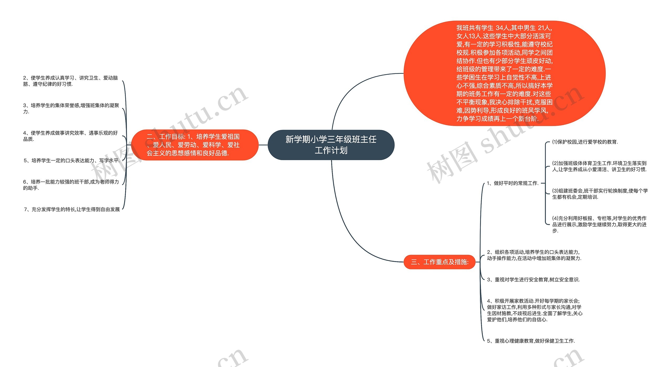 新学期小学三年级班主任工作计划