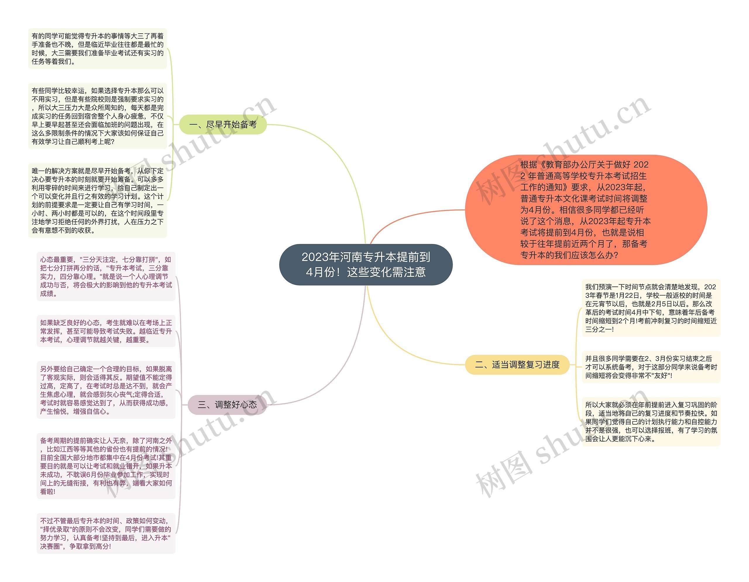 2023年河南专升本提前到4月份！这些变化需注意思维导图