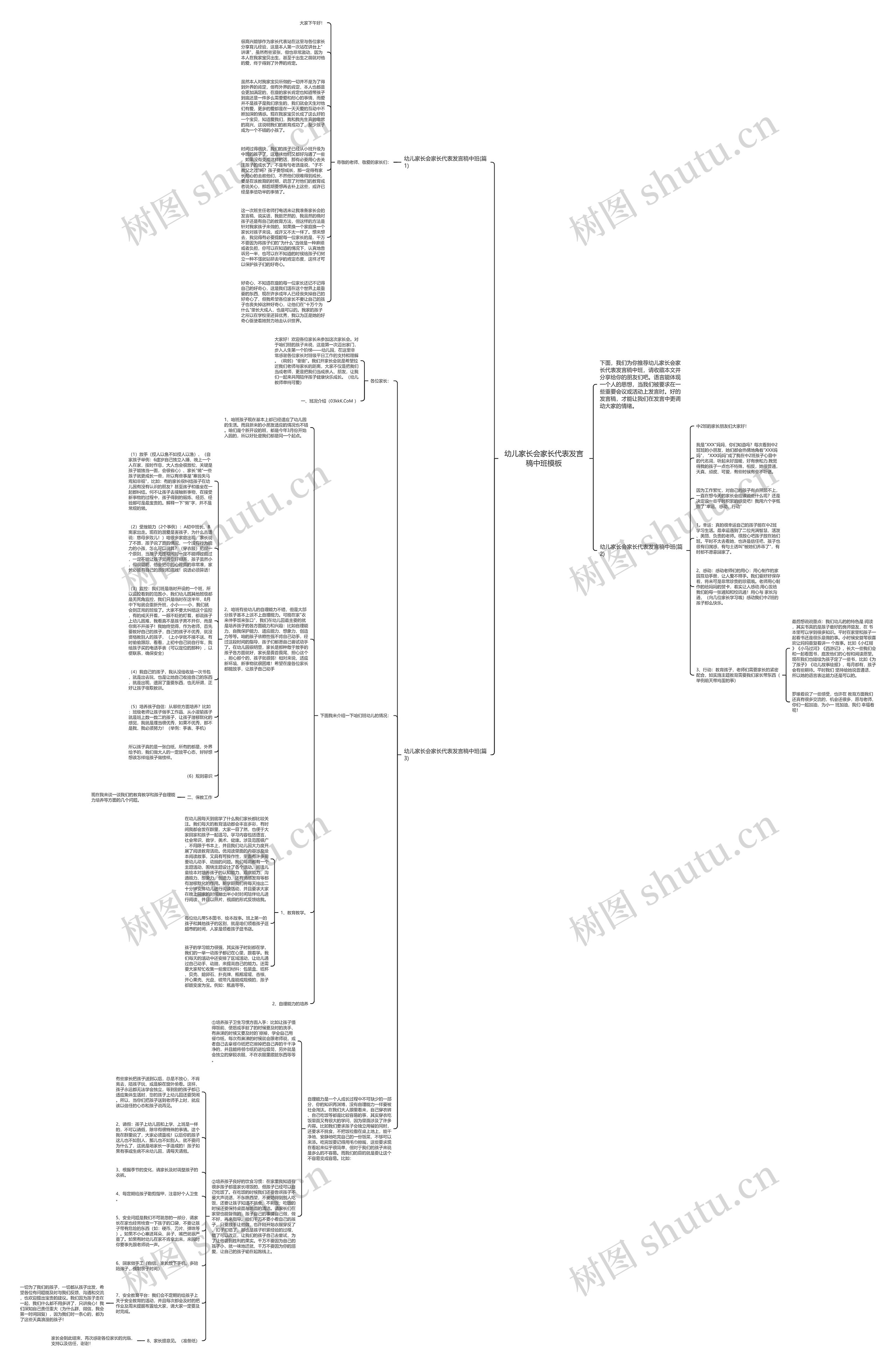 幼儿家长会家长代表发言稿中班思维导图