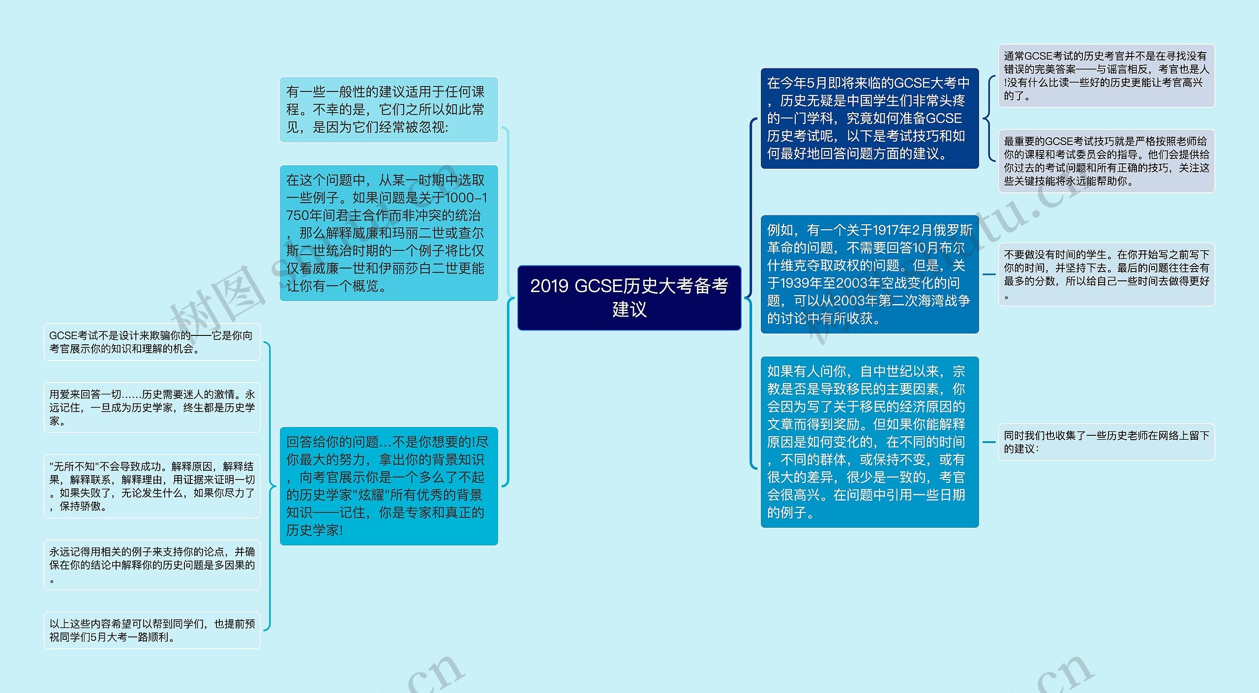 2019 GCSE历史大考备考建议思维导图